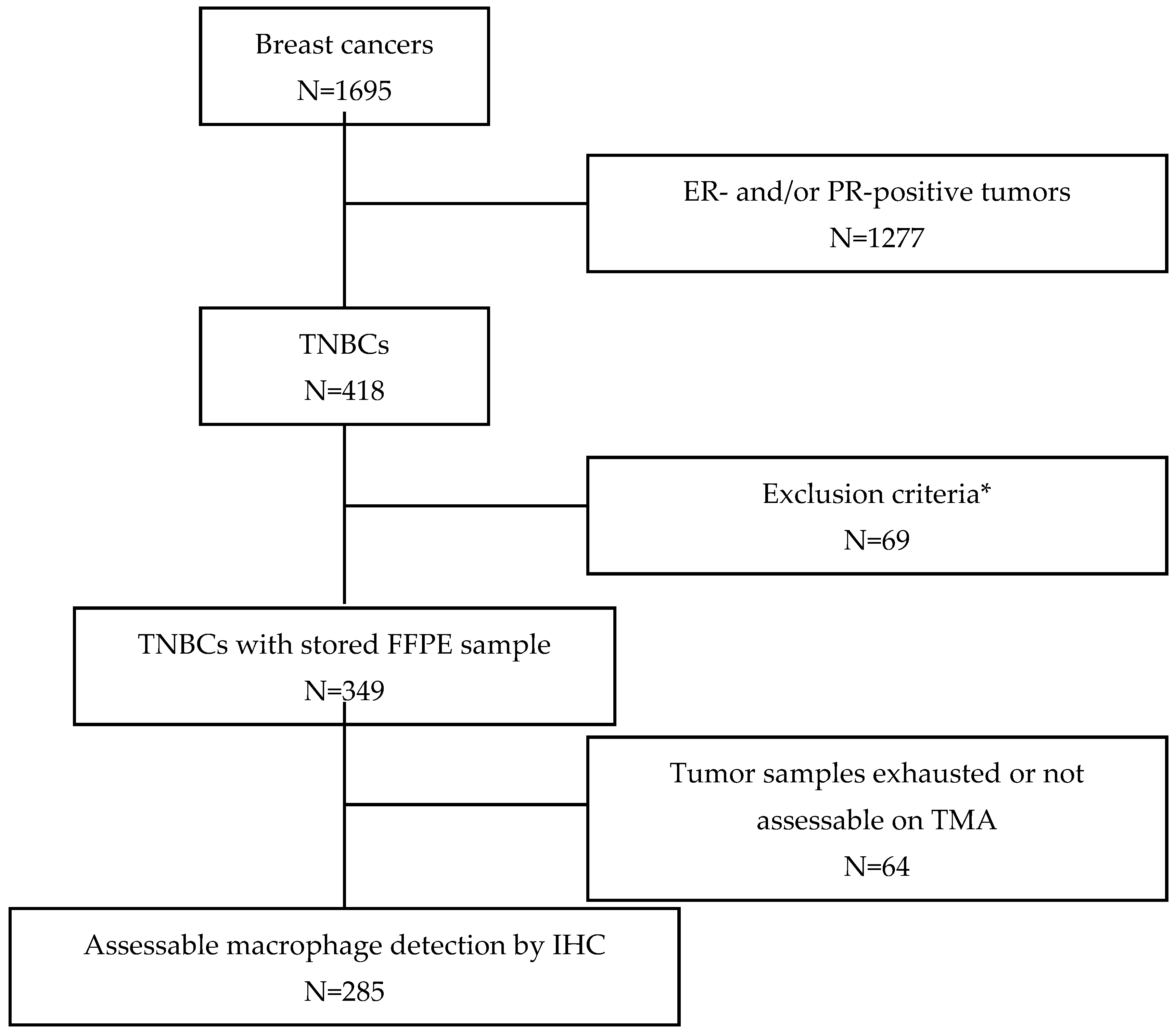 Cancers 14 04829 g001 Cancers 14 04829 g001
