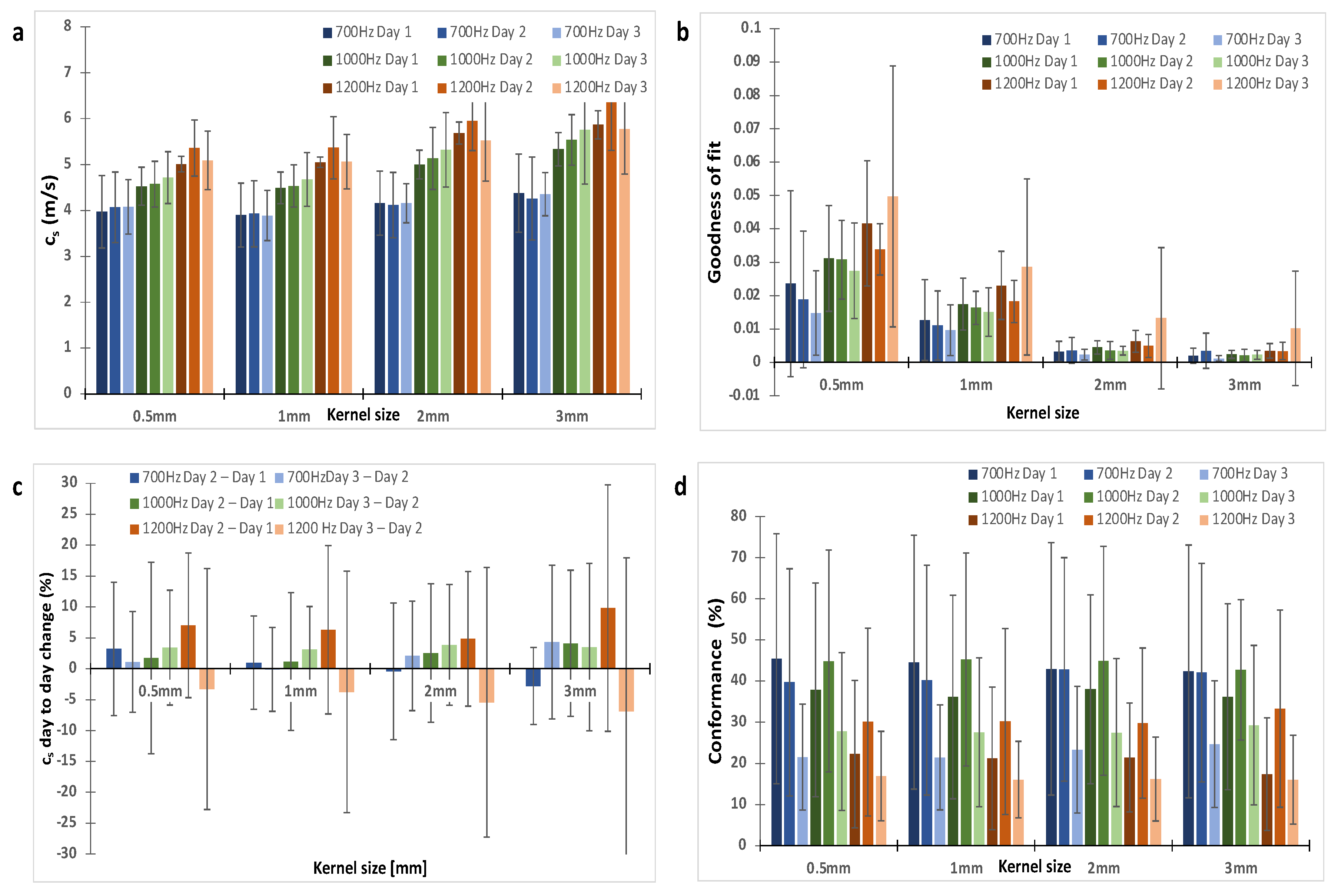 Cancers 14 04832 g0a1