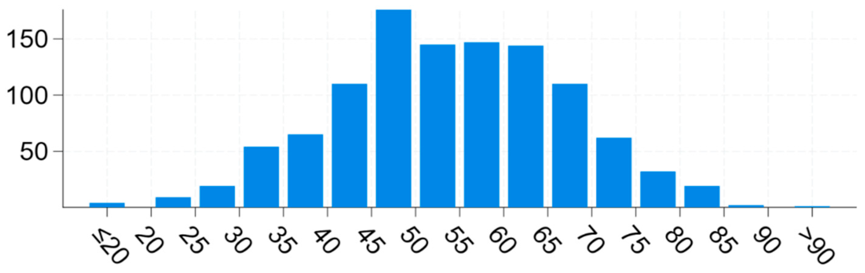 Matrix Metalloproteinase 9/microRNA-145 Ratio: Bridging