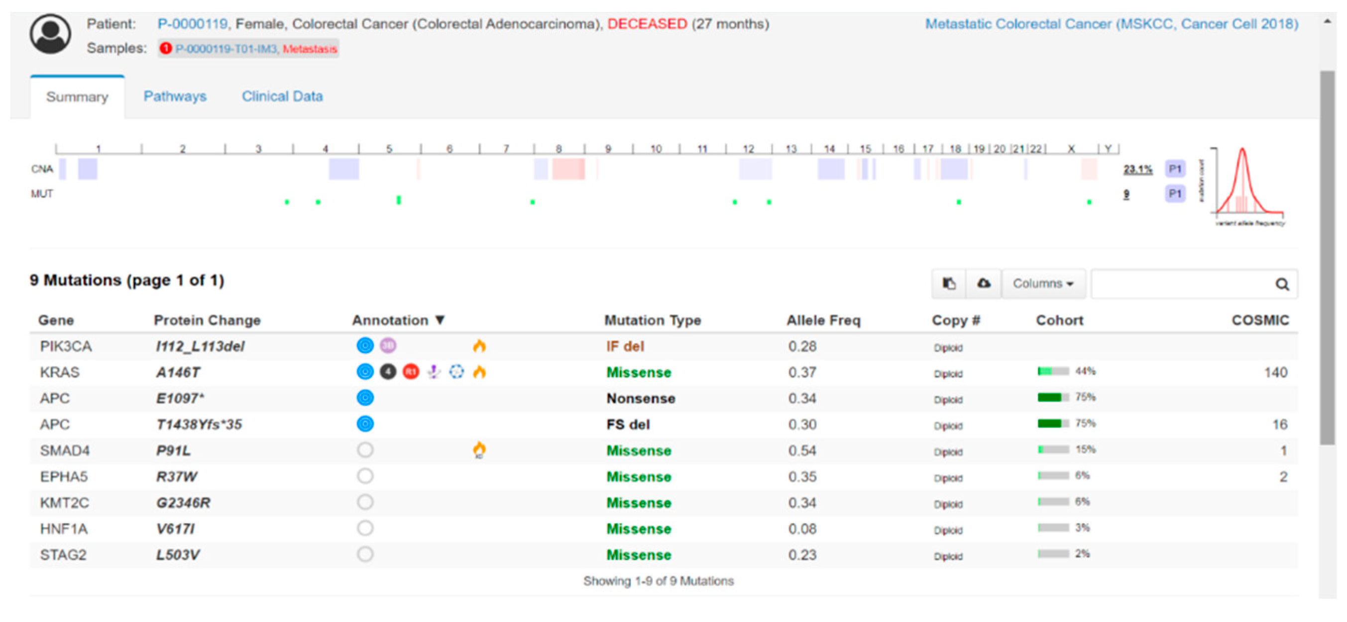 Cancers 14 04834 g003