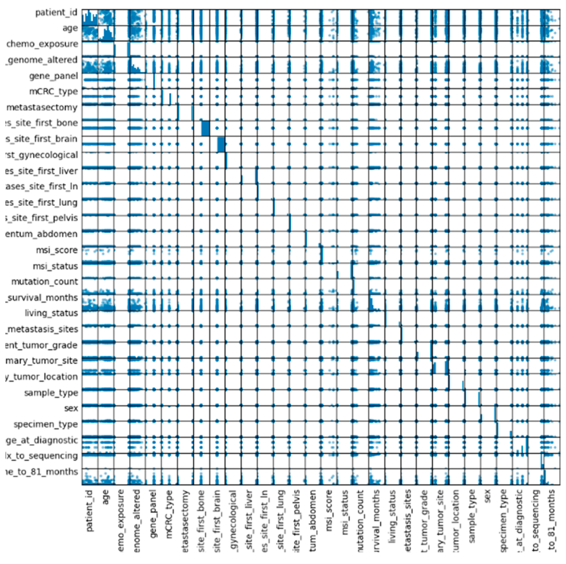 Cancers 14 04834 g004