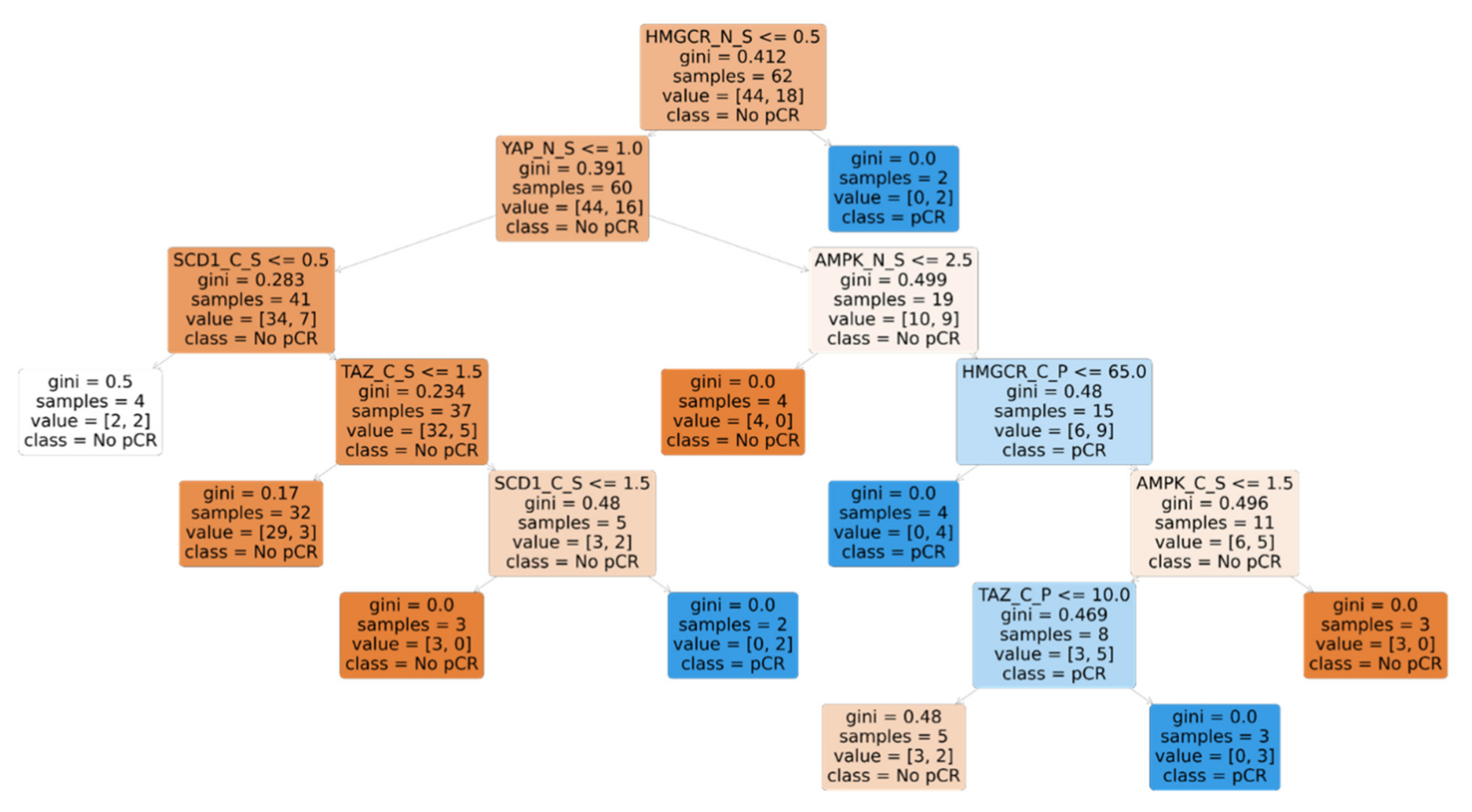 Cancers 14 04835 g006 Cancers 14 04835 g006