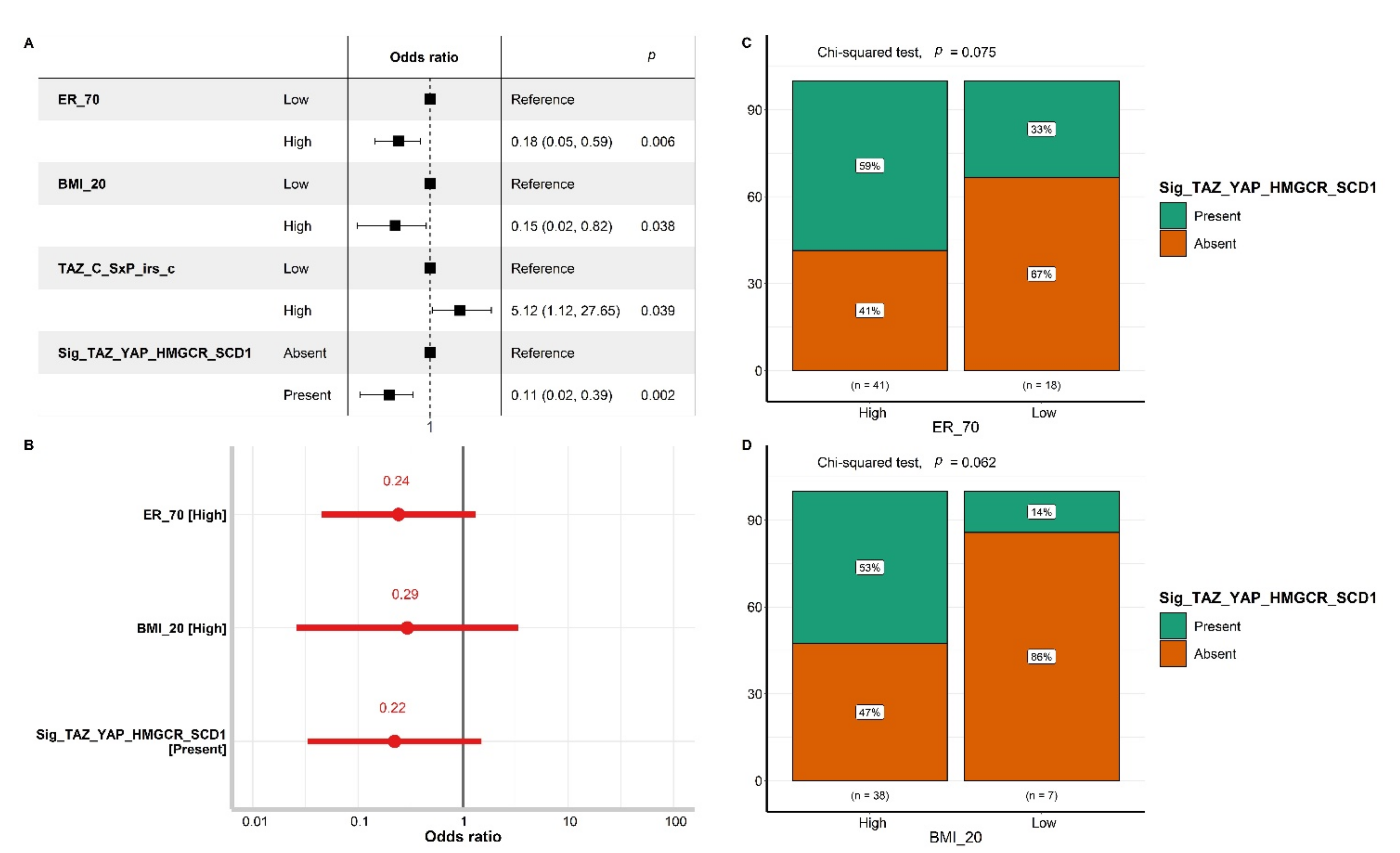 Cancers 14 04835 g007 Cancers 14 04835 g007