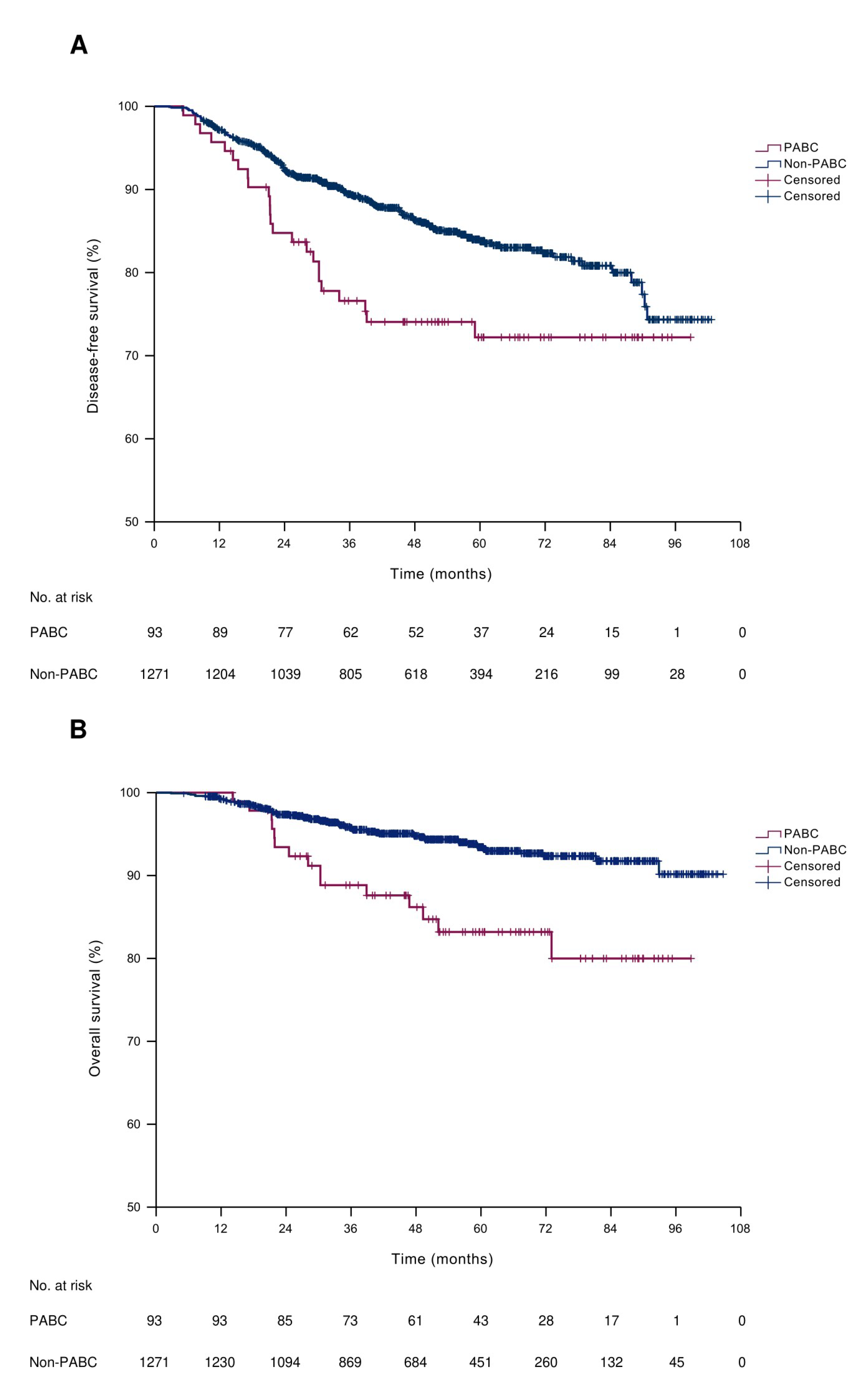 Cancers 14 04839 g002 Cancers 14 04839 g002