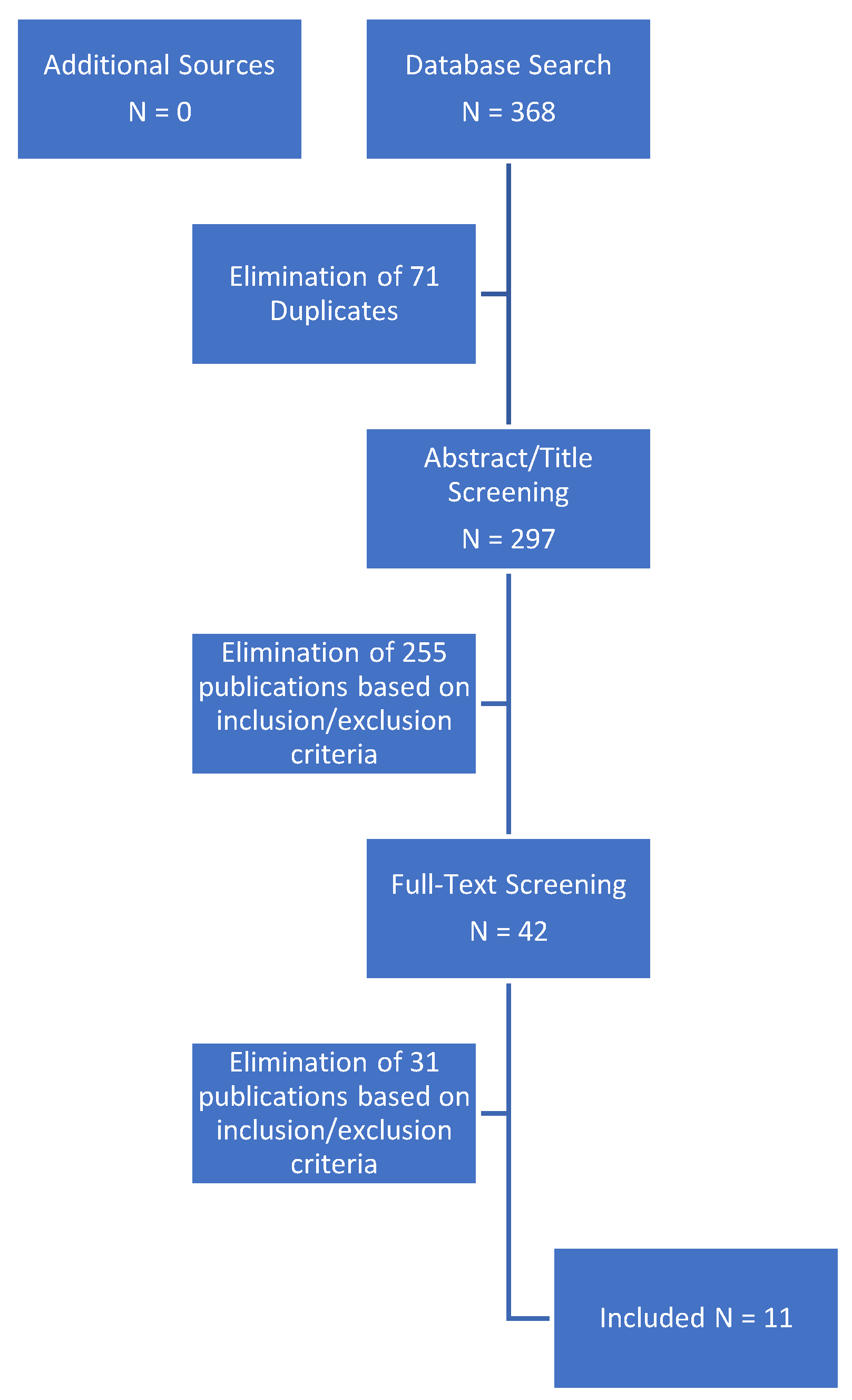 Cancers 14 04841 g001 Cancers 14 04841 g001
