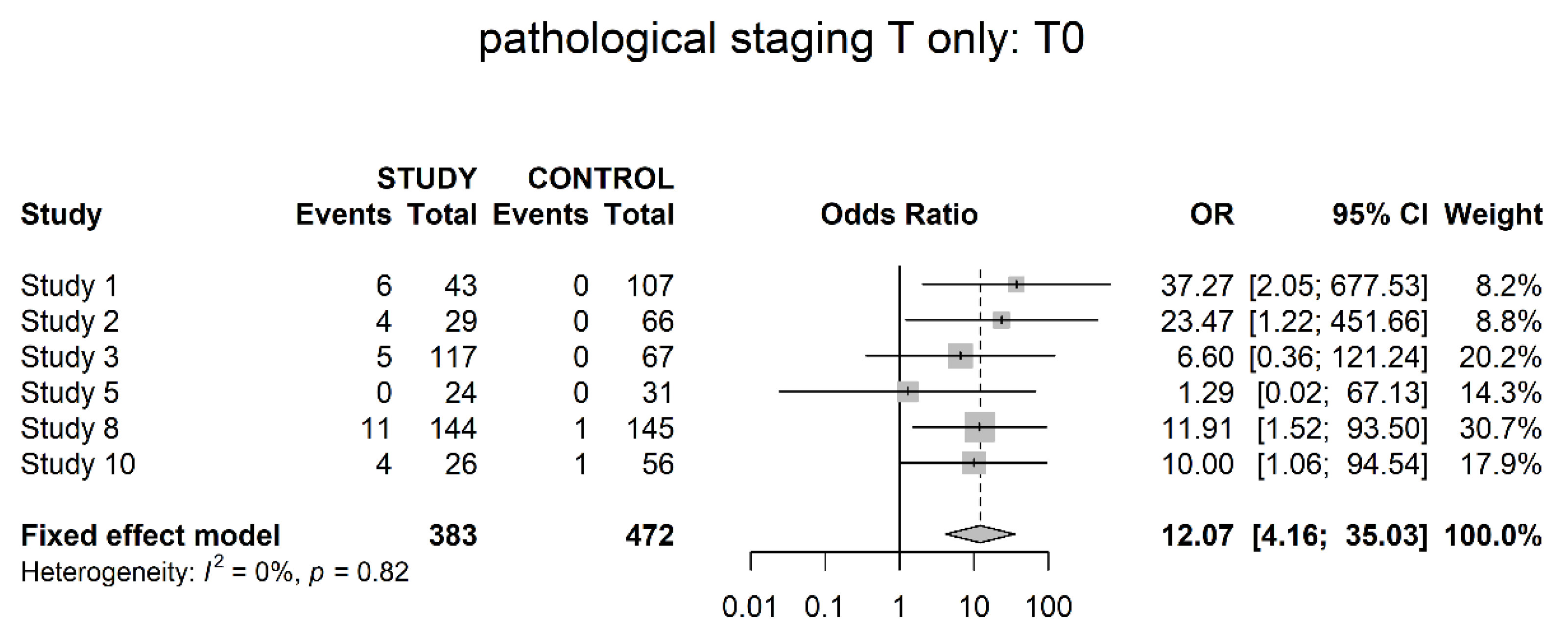 Cancers 14 04841 g002 Cancers 14 04841 g002