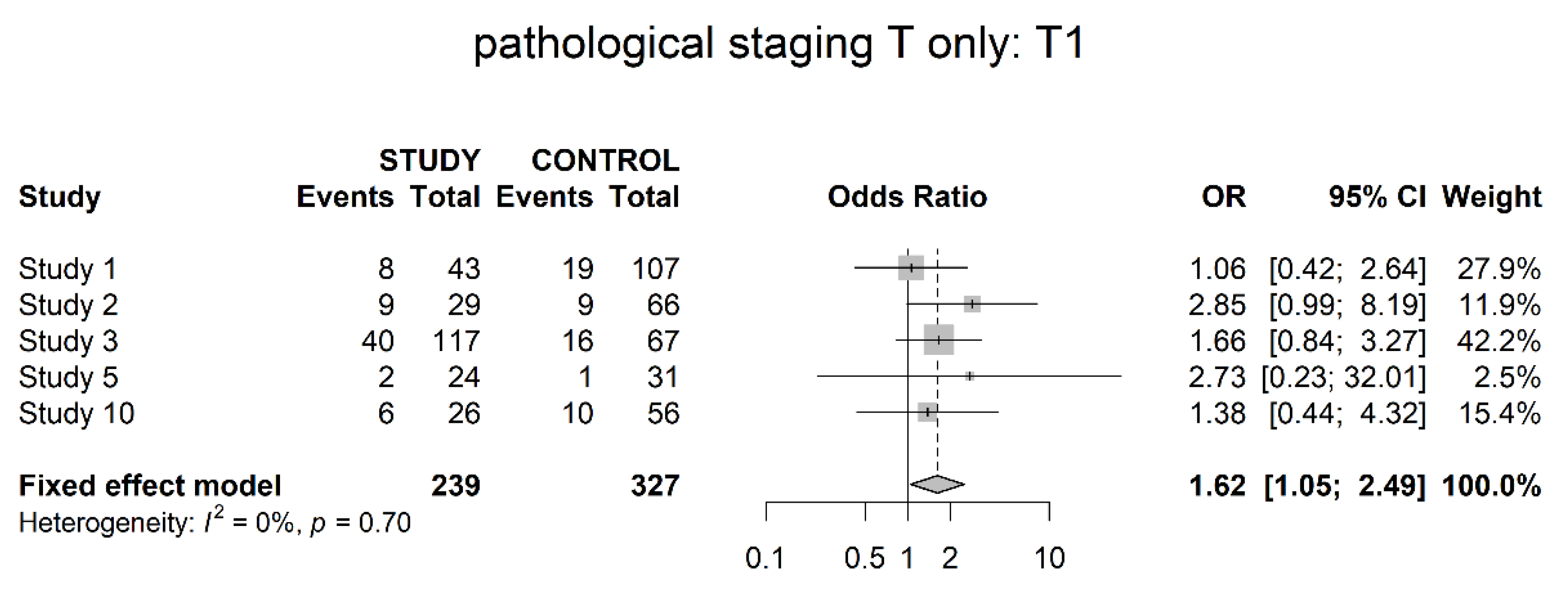 Cancers 14 04841 g003 Cancers 14 04841 g003