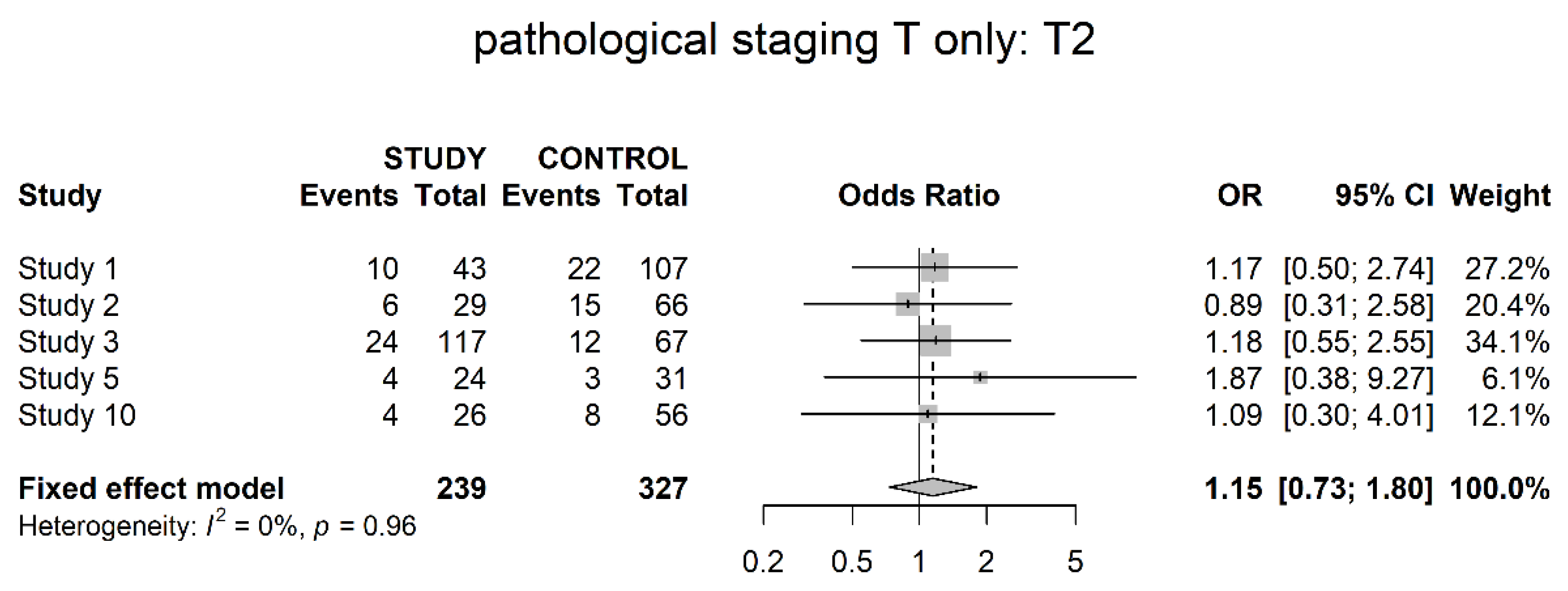 Cancers 14 04841 g004 Cancers 14 04841 g004