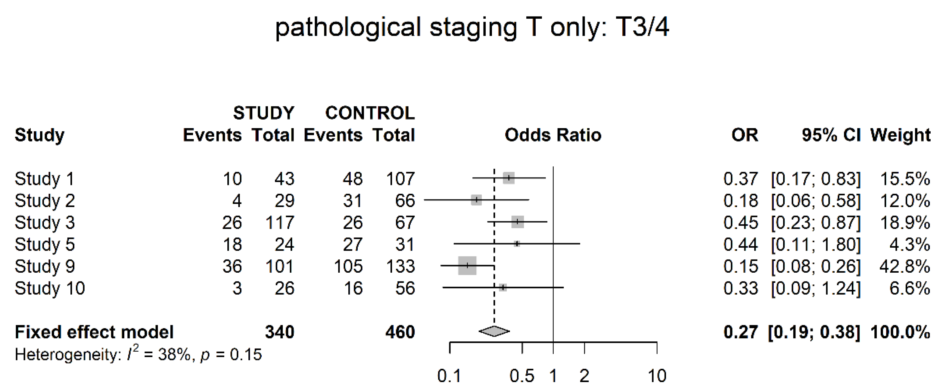 Cancers 14 04841 g005 Cancers 14 04841 g005