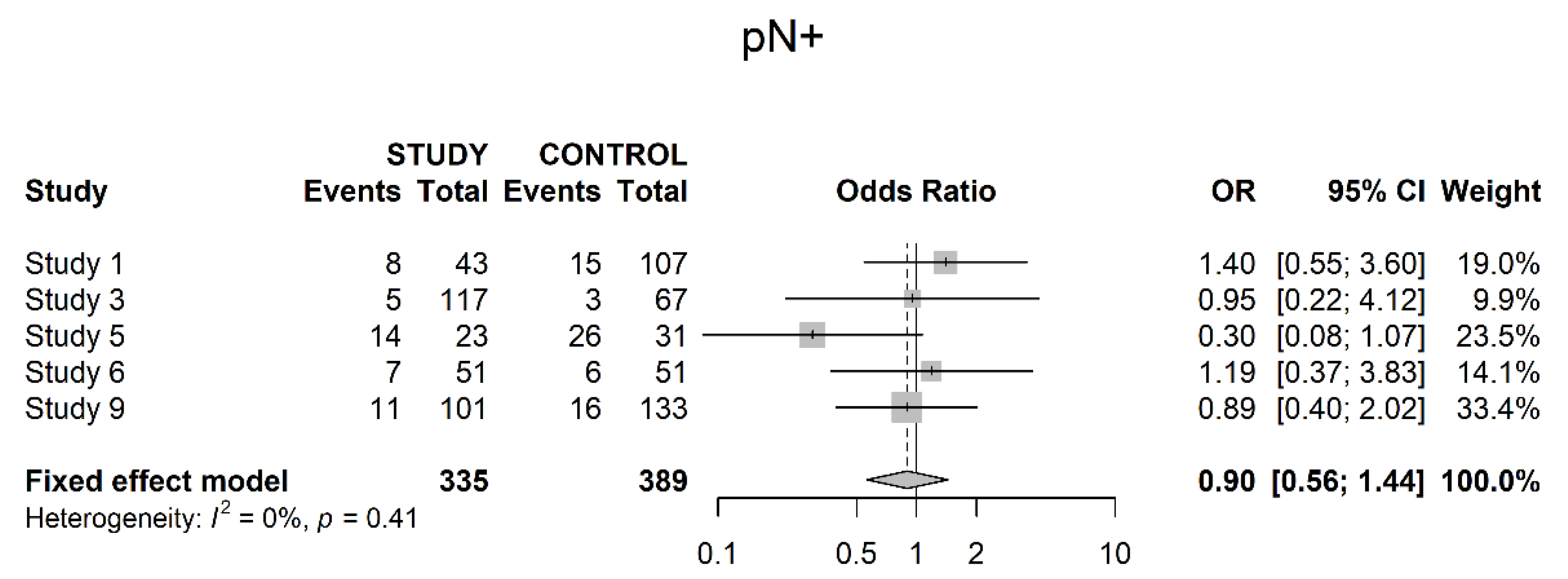 Cancers 14 04841 g006 Cancers 14 04841 g006