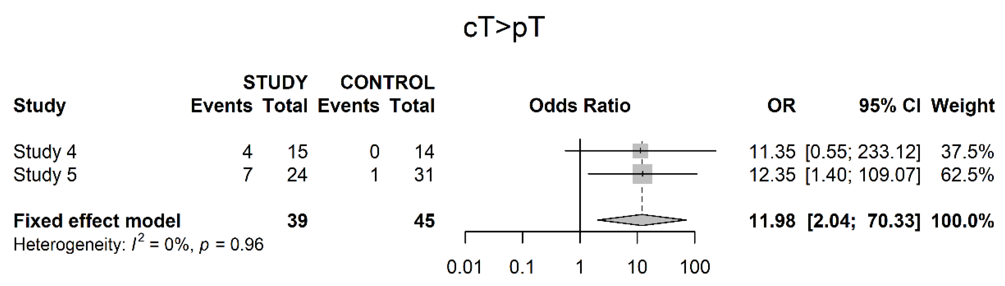 Cancers 14 04841 g007 Cancers 14 04841 g007