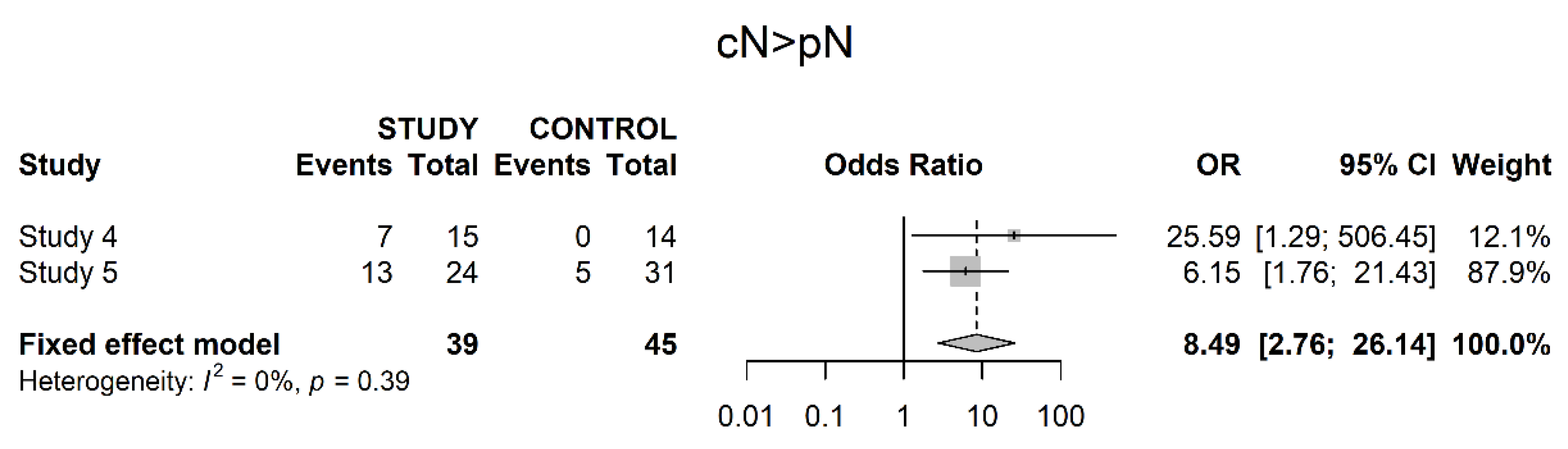 Cancers 14 04841 g008 Cancers 14 04841 g008