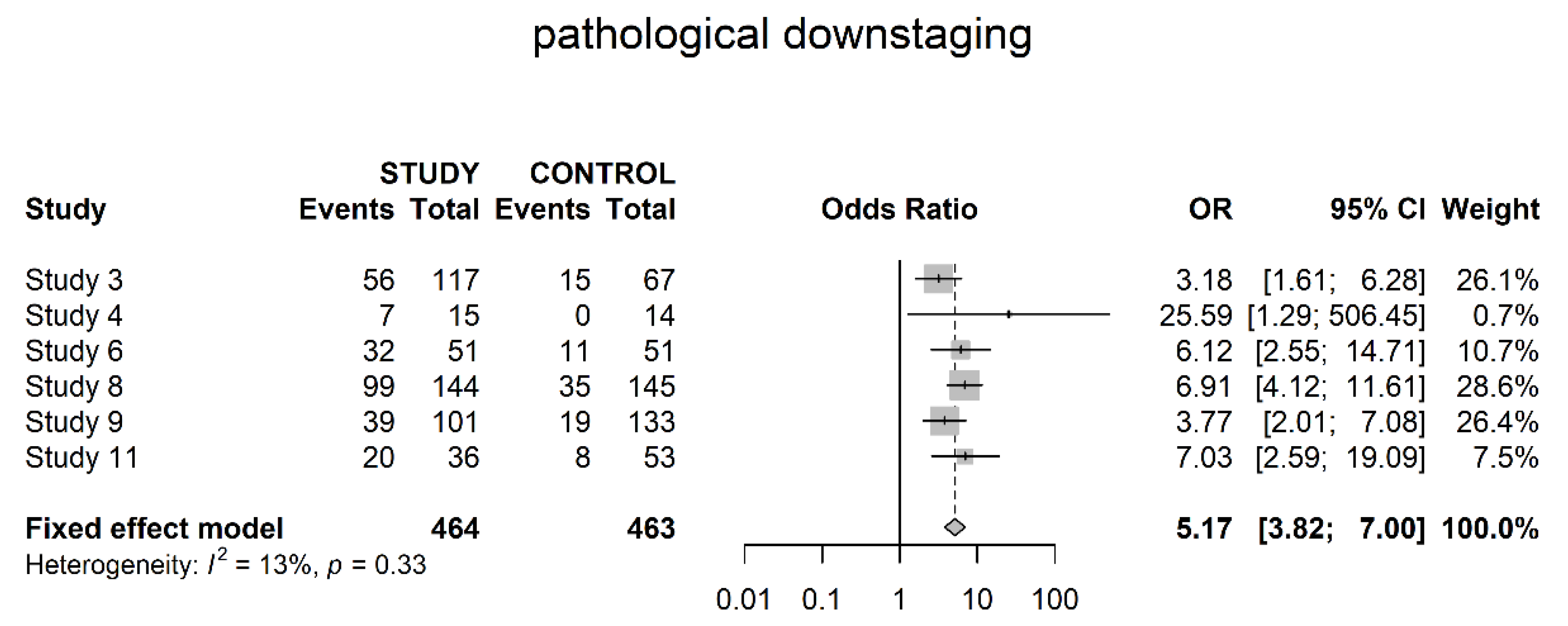 Cancers 14 04841 g009 Cancers 14 04841 g009