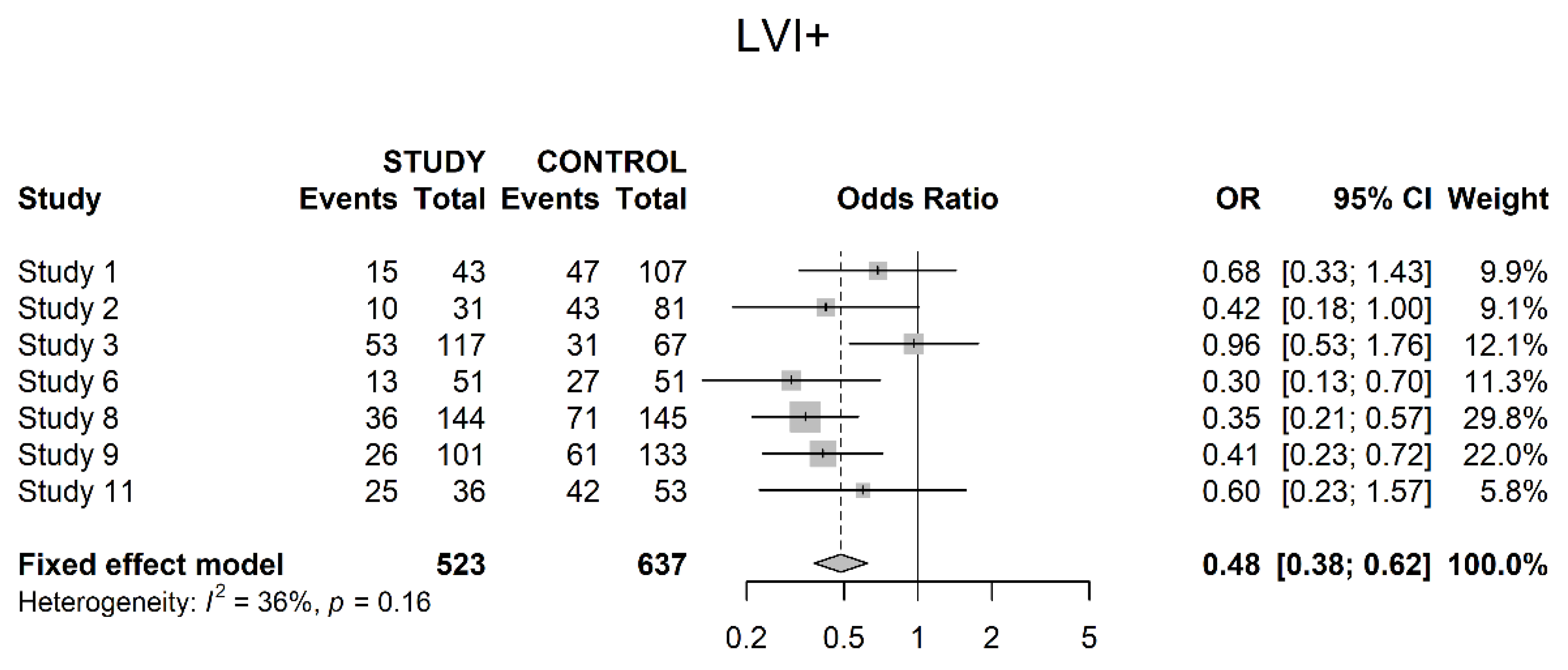 Cancers 14 04841 g010 Cancers 14 04841 g010