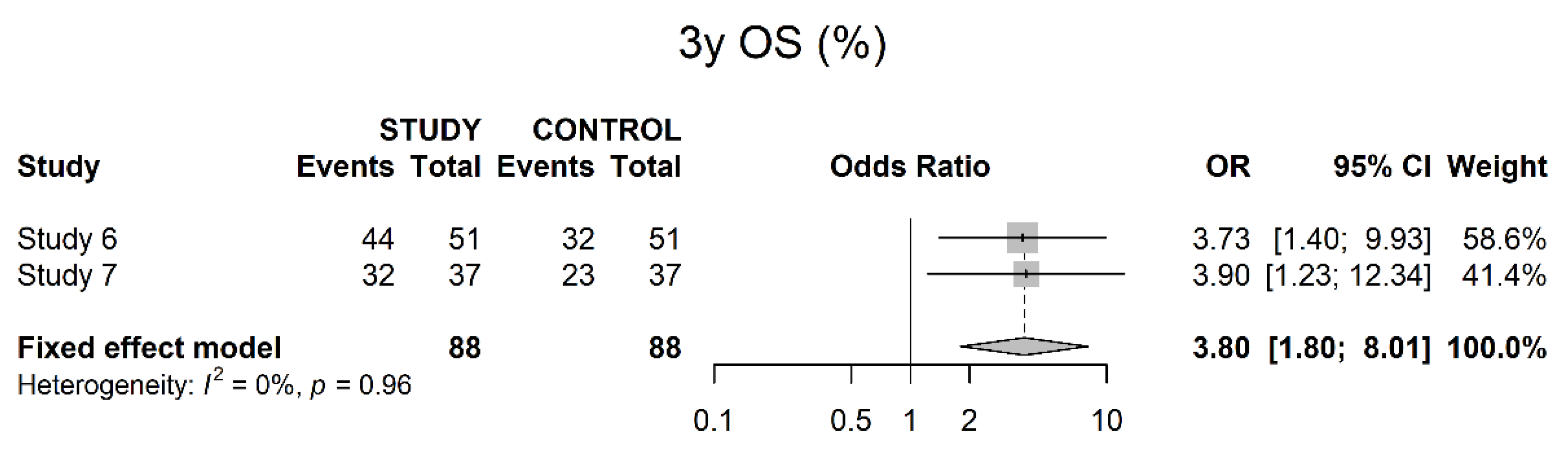 Cancers 14 04841 g011 Cancers 14 04841 g011