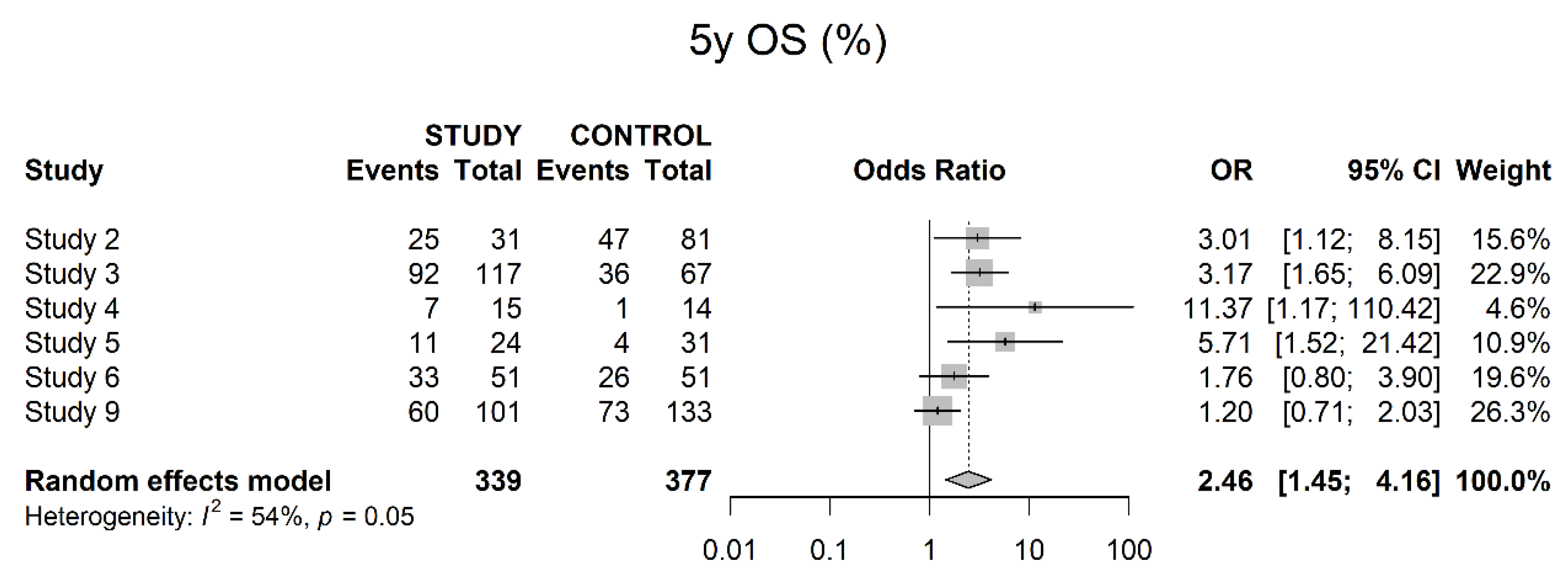 Cancers 14 04841 g012 Cancers 14 04841 g012