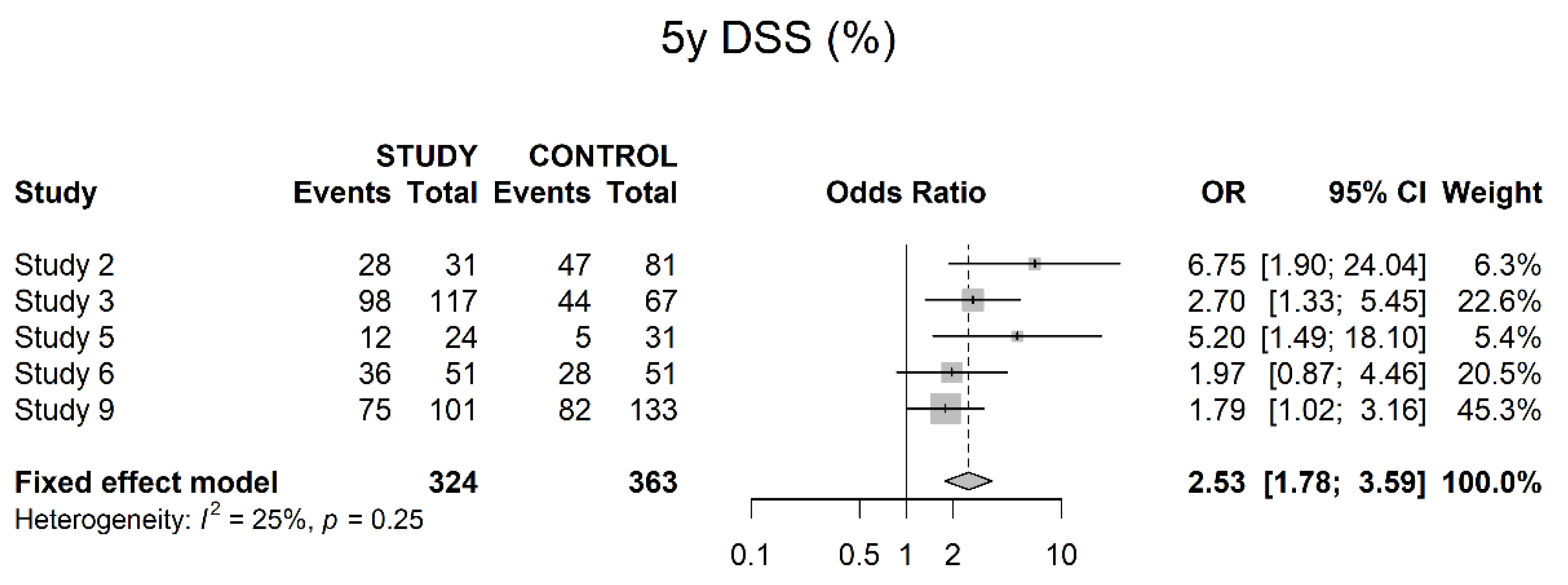 Cancers 14 04841 g013 Cancers 14 04841 g013