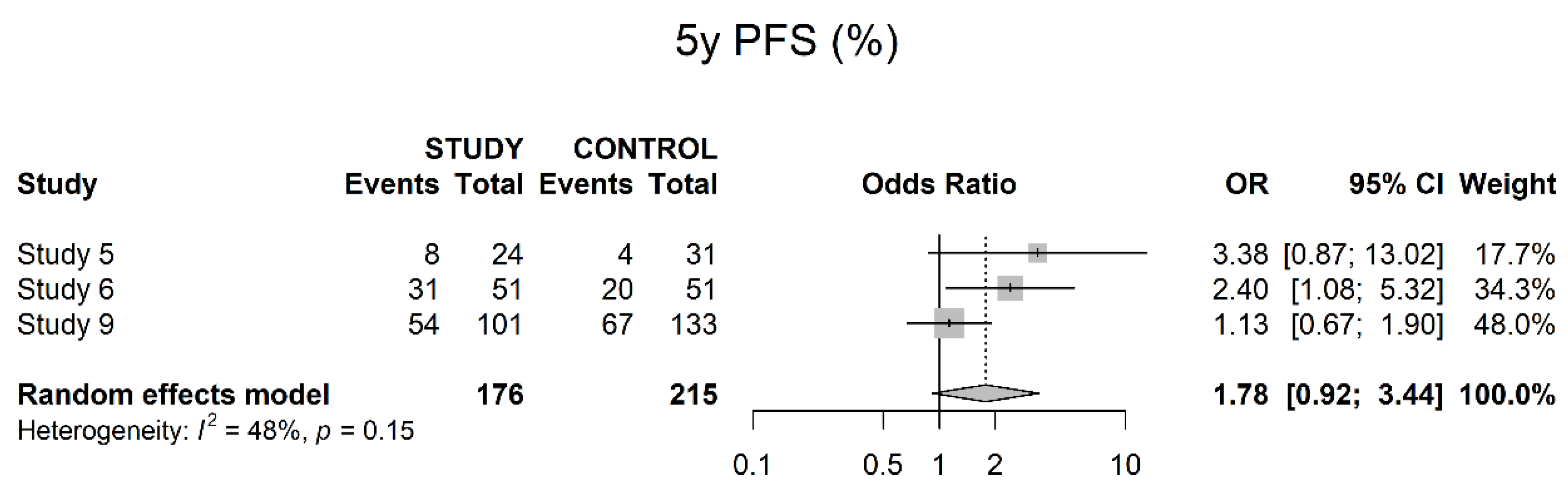 Cancers 14 04841 g014 Cancers 14 04841 g014