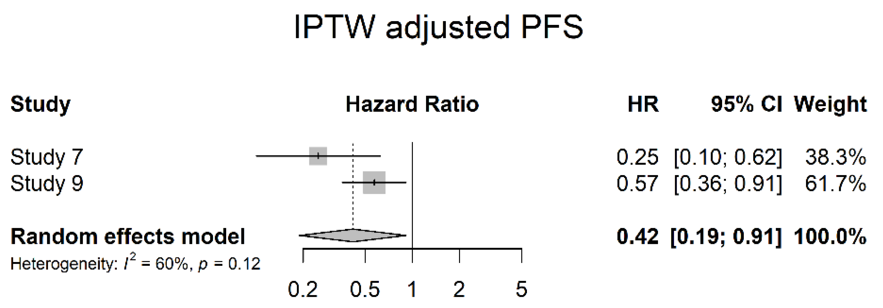 Cancers 14 04841 g015 Cancers 14 04841 g015