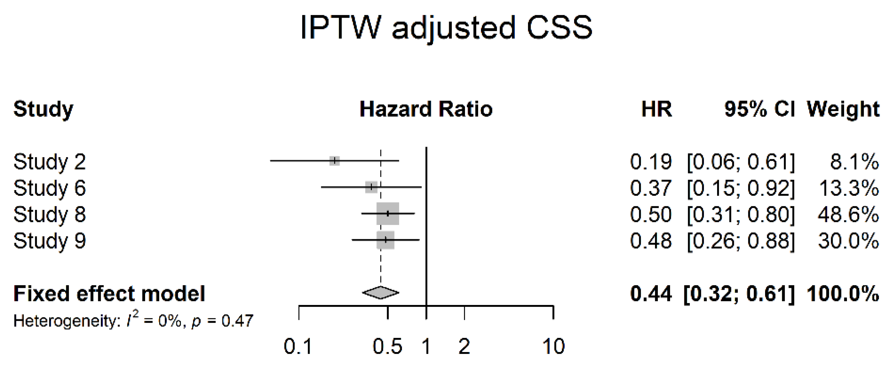 Cancers 14 04841 g016 Cancers 14 04841 g016