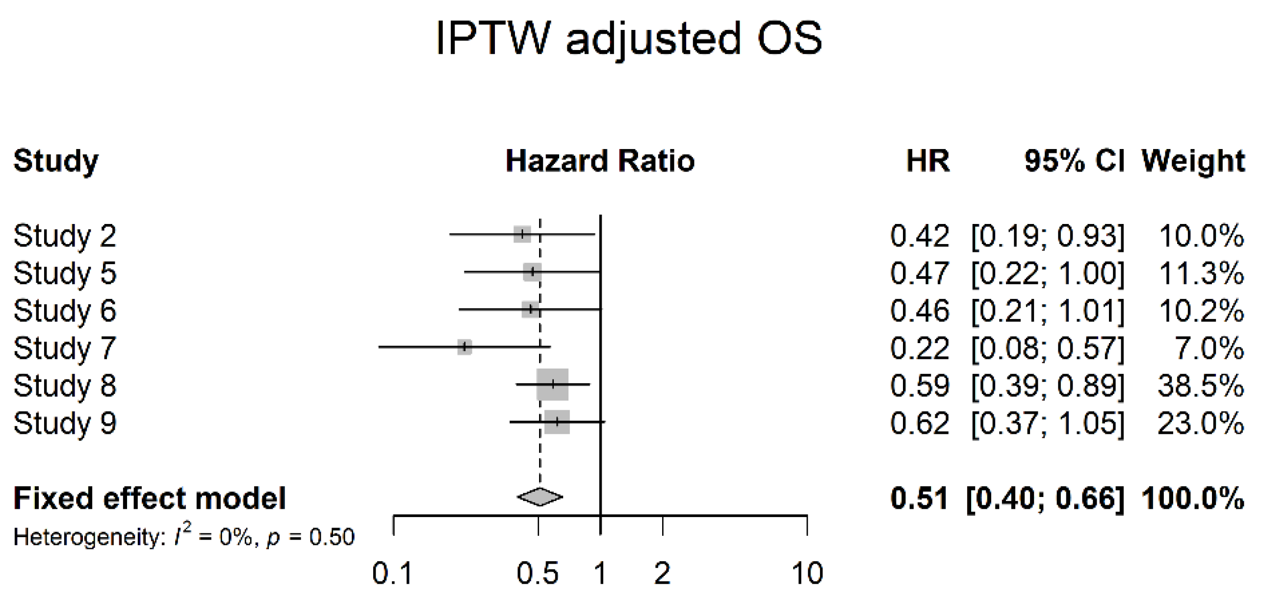 Cancers 14 04841 g017 Cancers 14 04841 g017