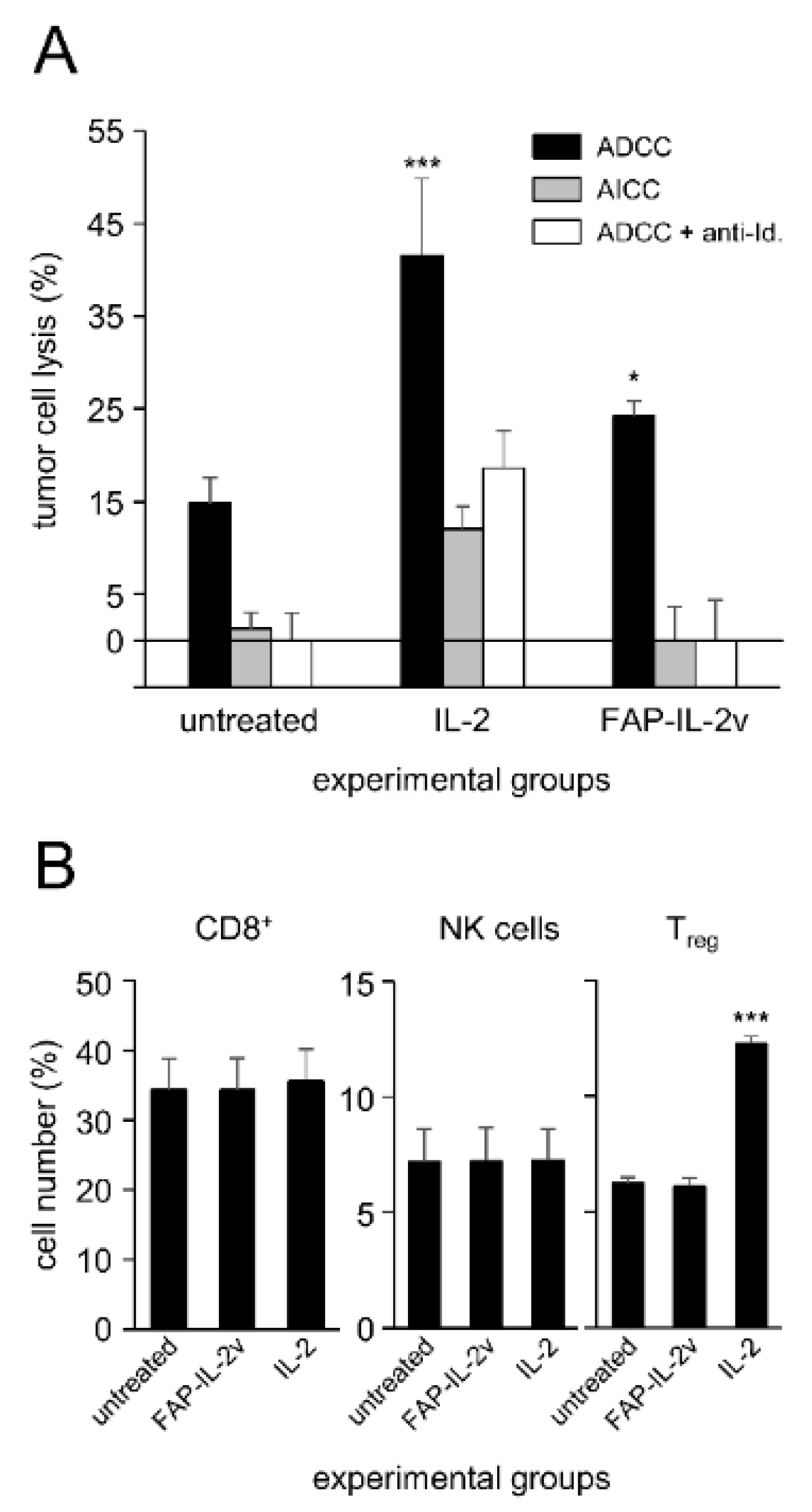 Cancers 14 04842 g001