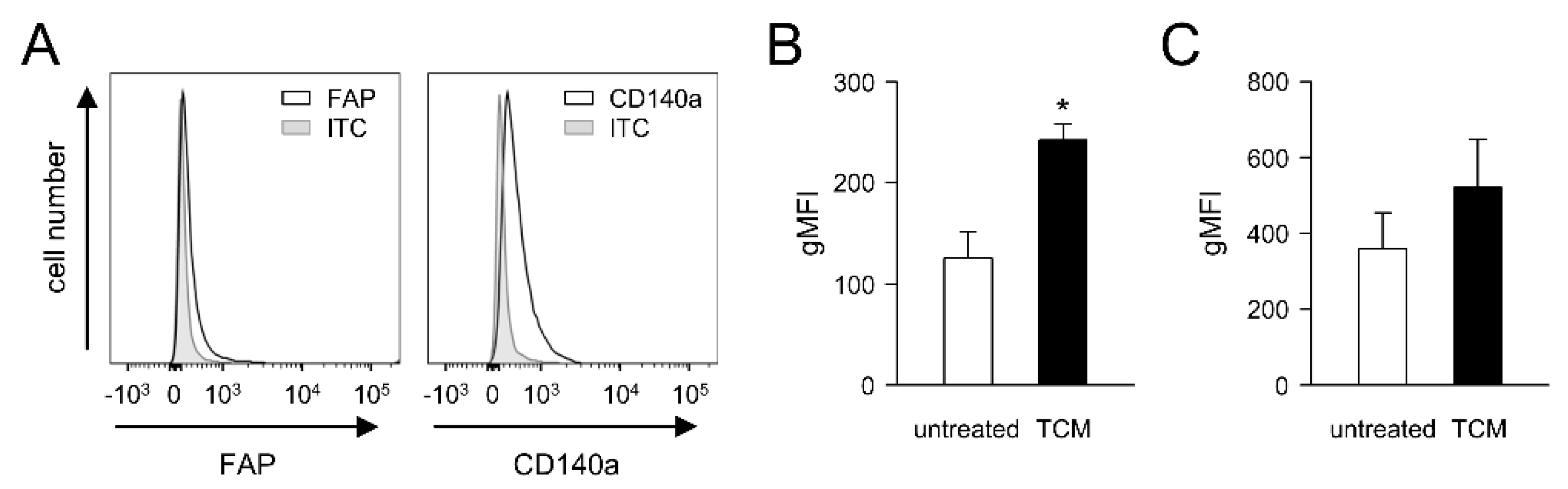 Cancers 14 04842 g003