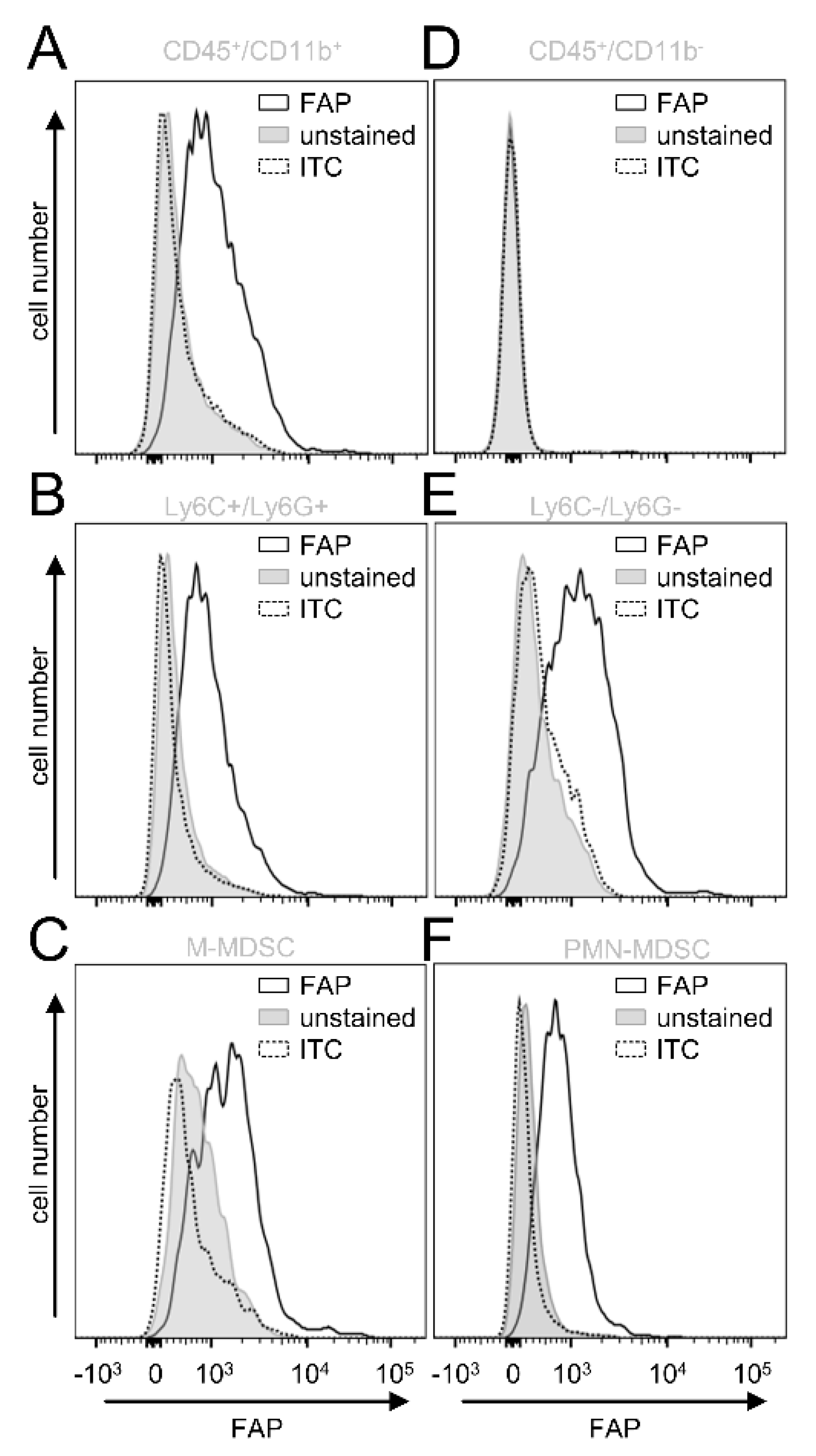 Cancers 14 04842 g005