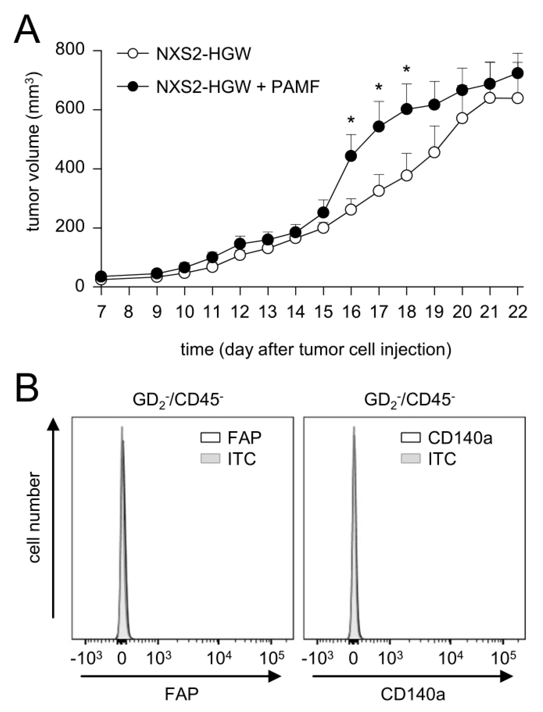 Cancers 14 04842 g006
