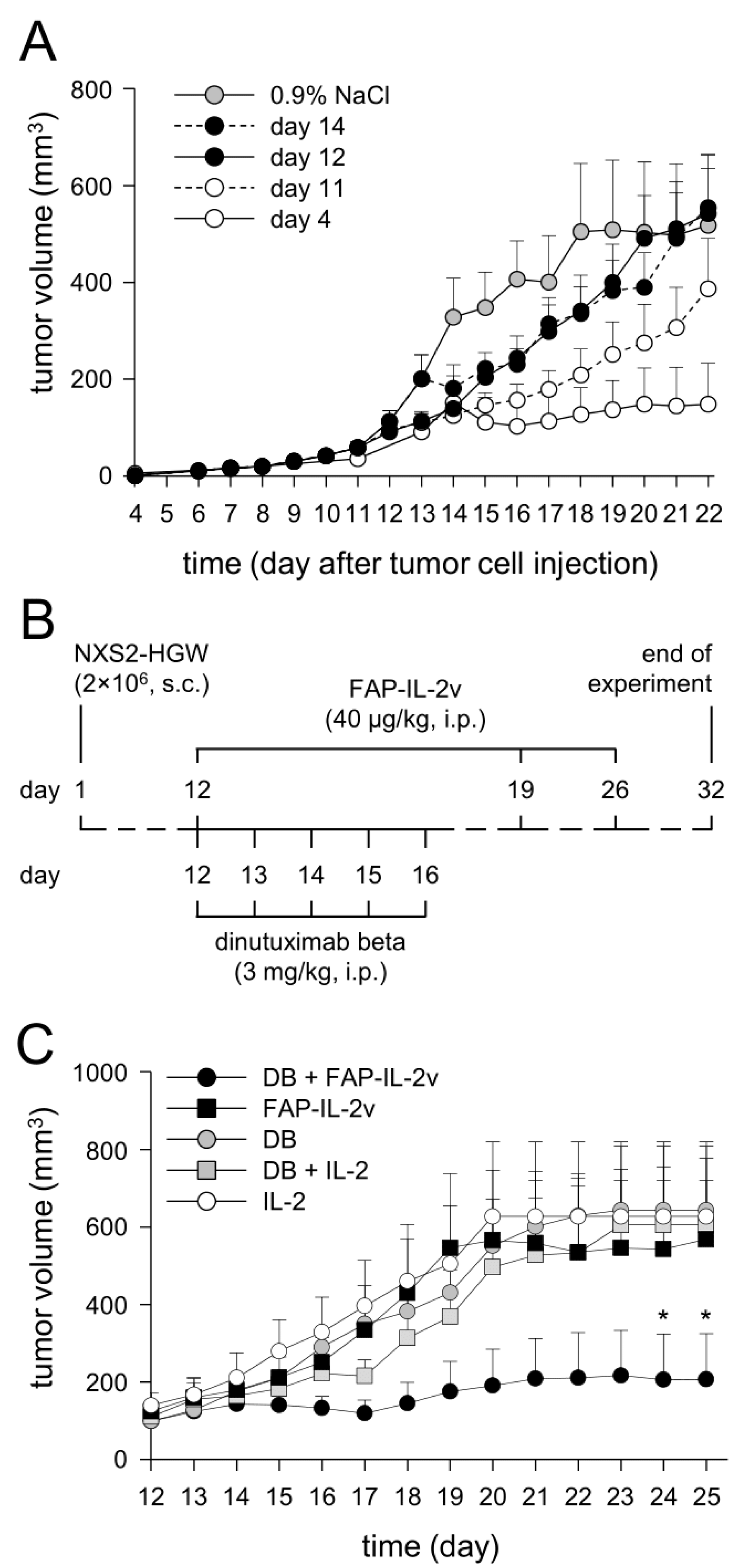 Cancers 14 04842 g007a