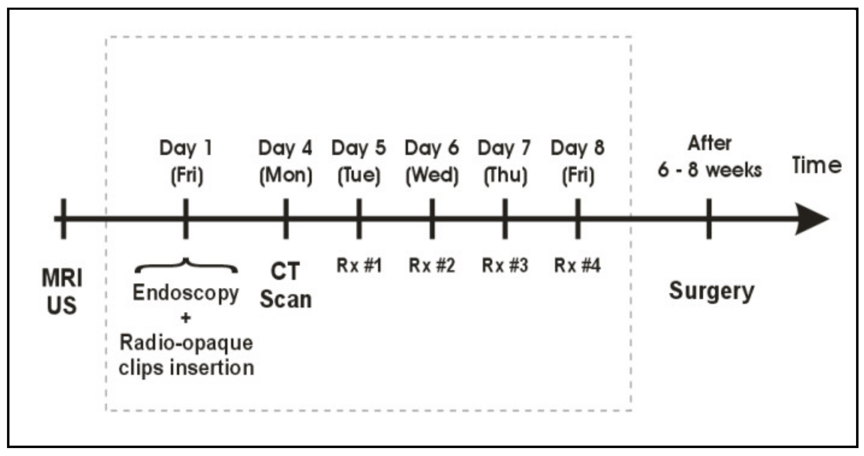 Cancers 14 04846 g002