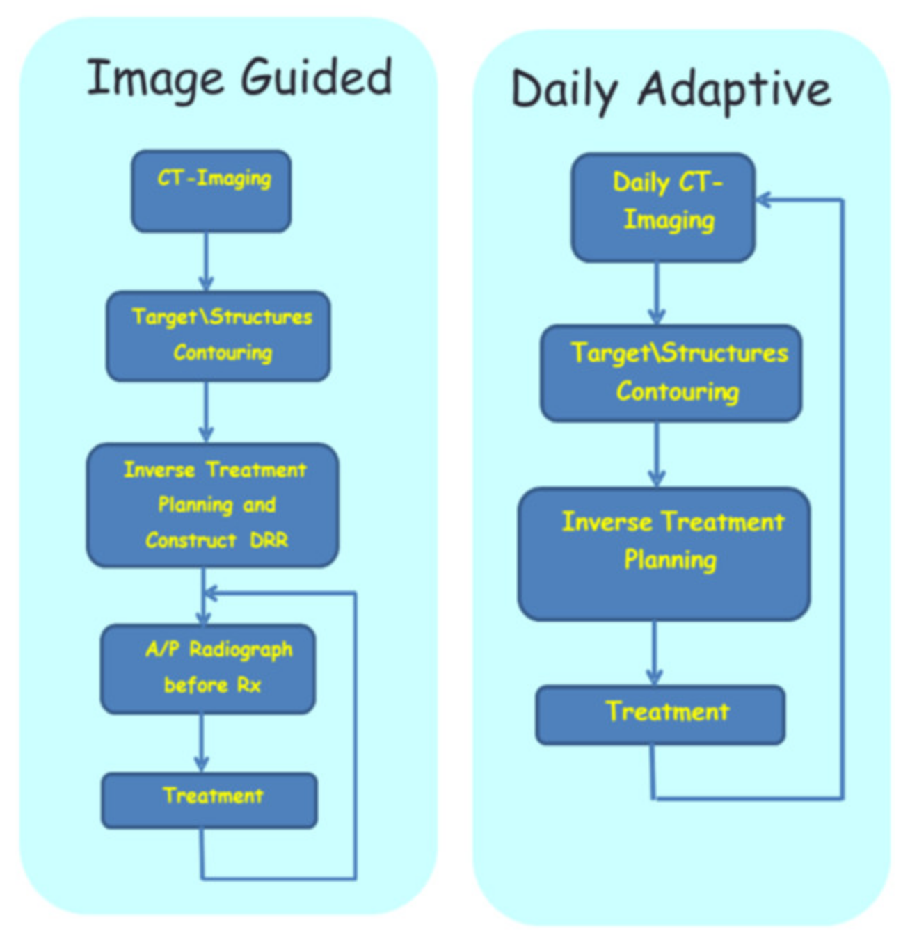 Cancers 14 04846 g005b