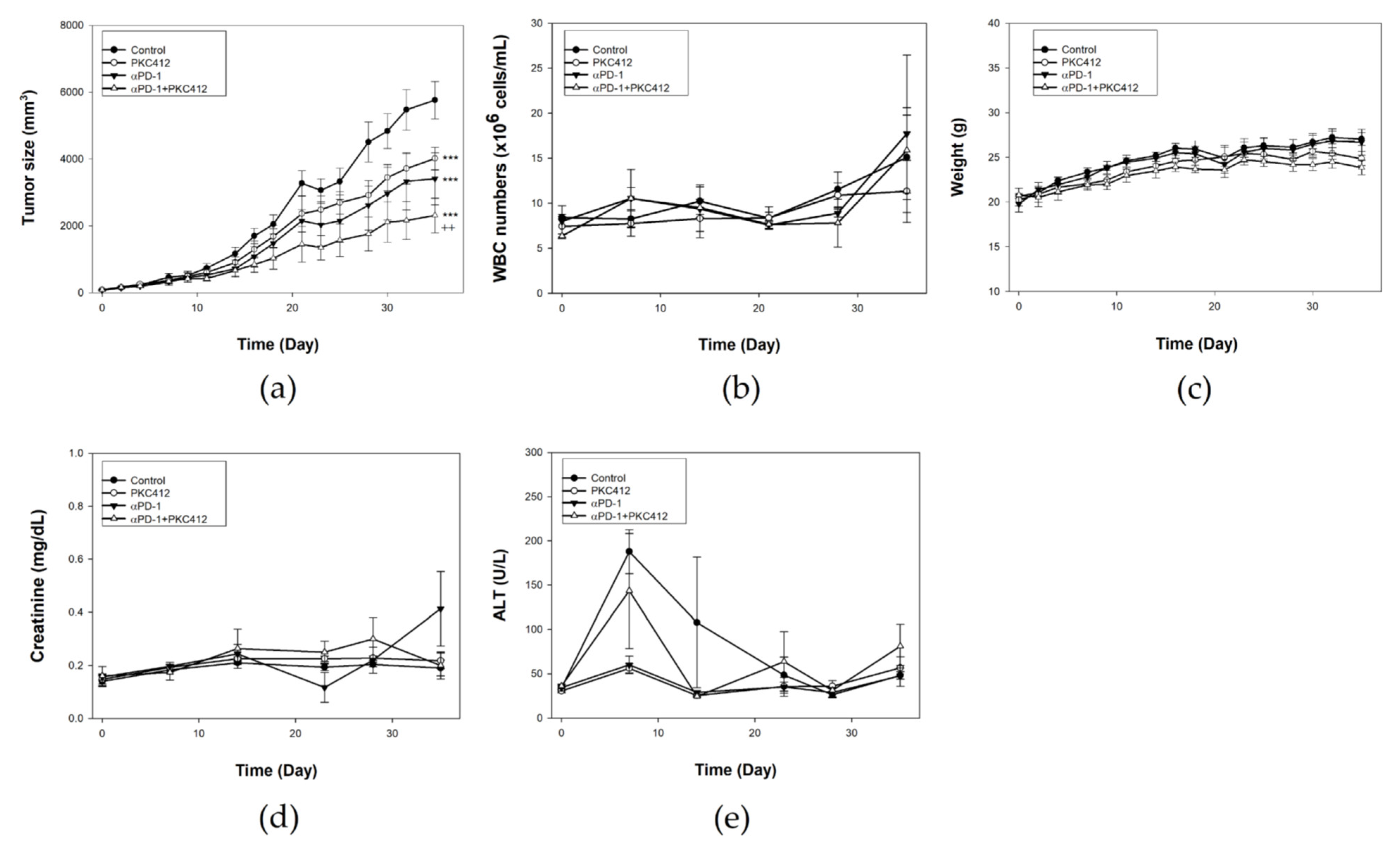 Cancers 14 04847 g009