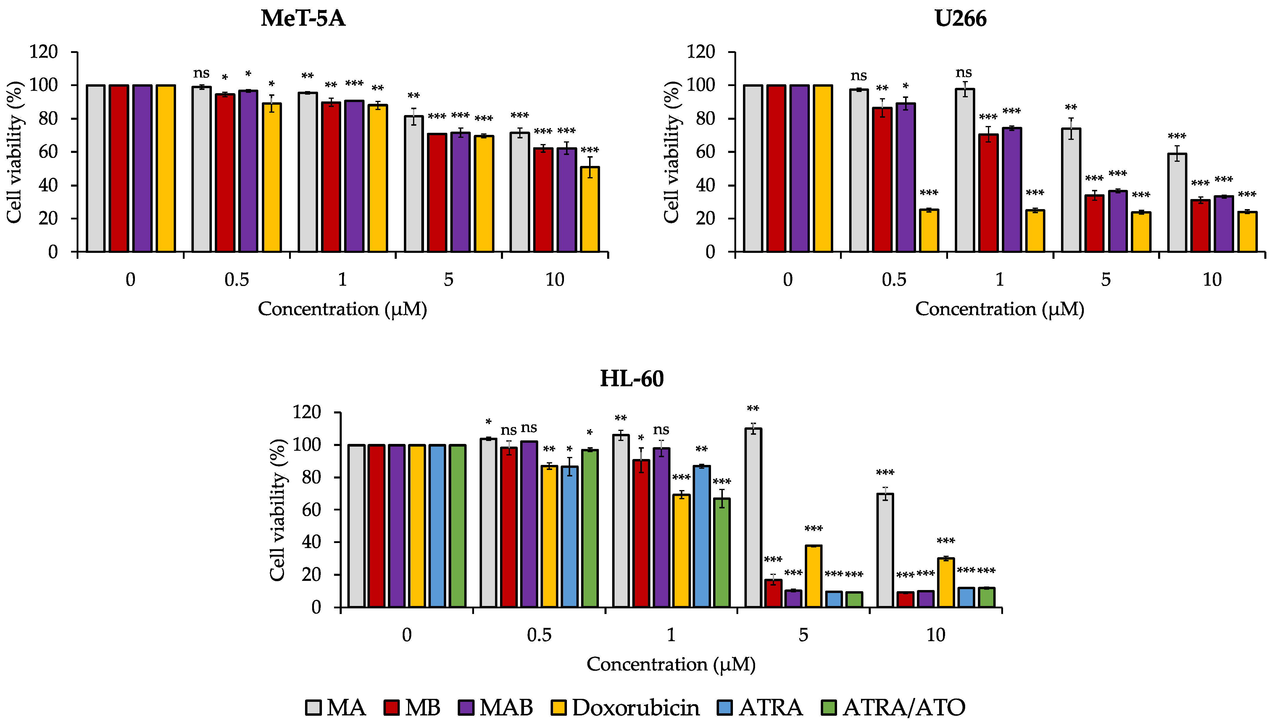 Cancers 14 04848 g001