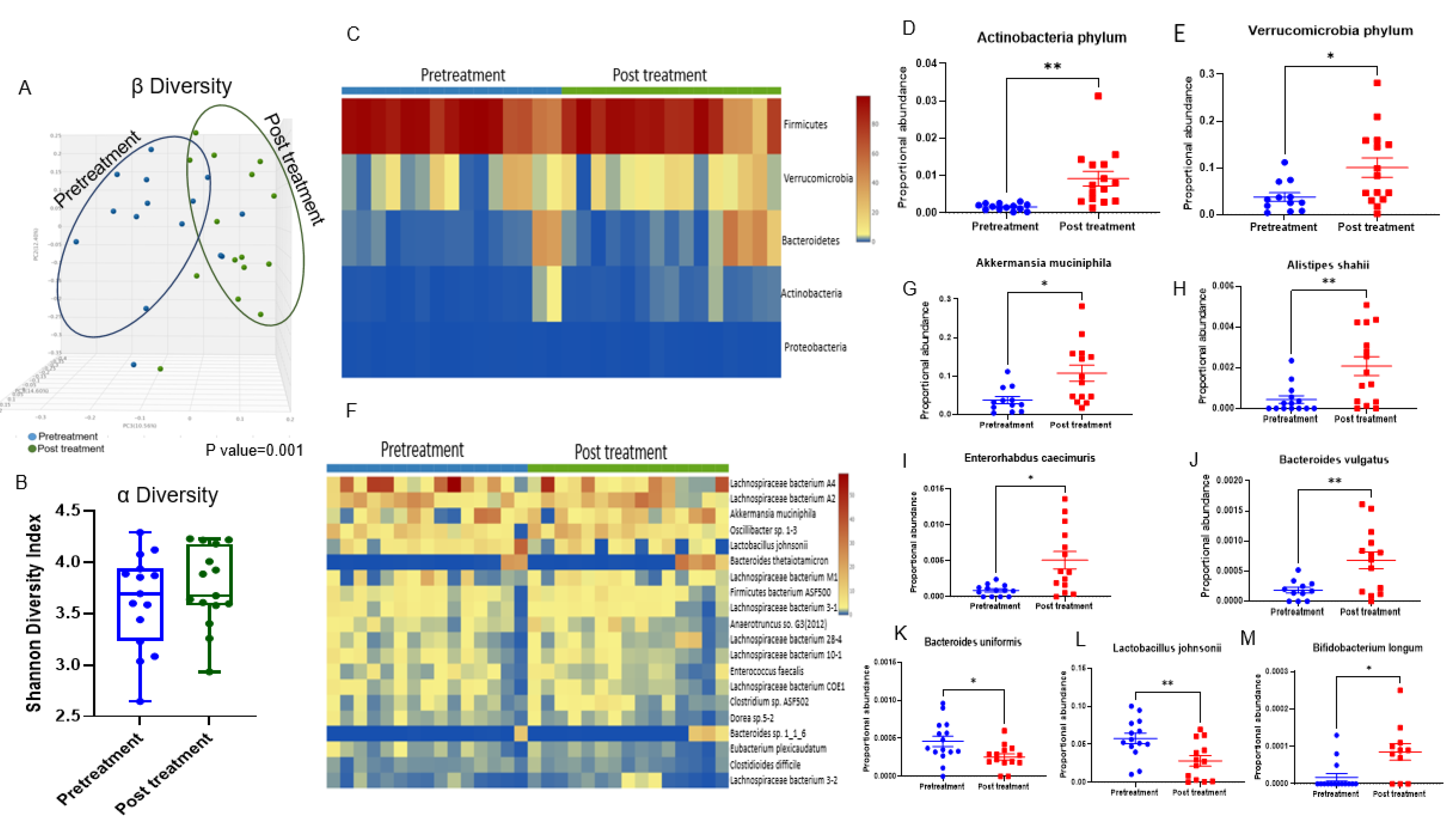 Cancers 14 04849 g002