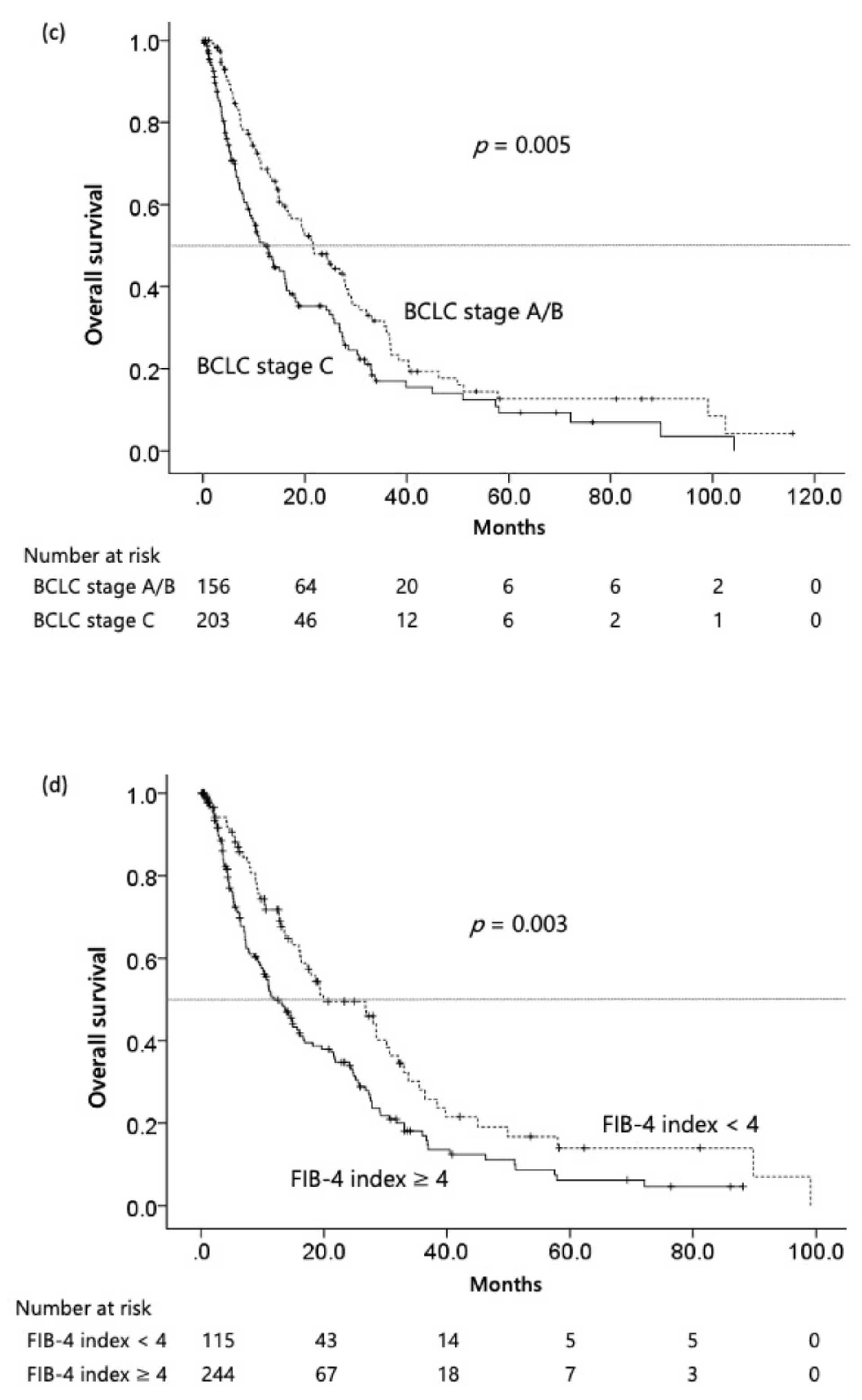 Cancers 14 04850 g002b Cancers 14 04850 g002b