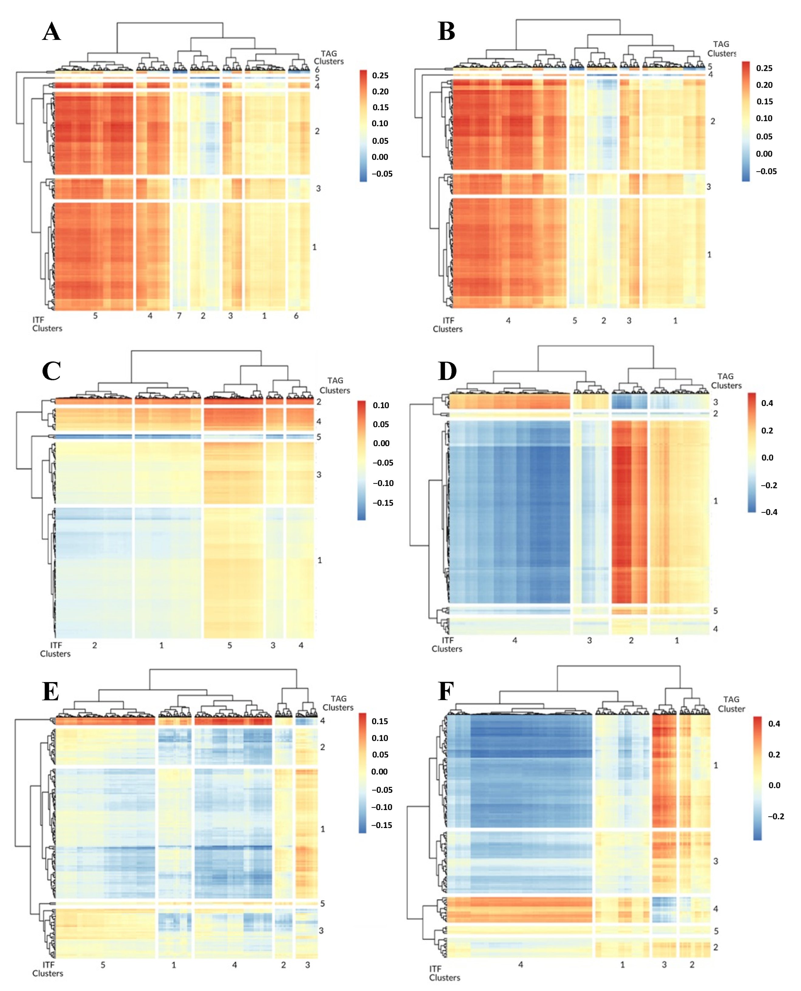 Cancers 14 04856 g002 Cancers 14 04856 g002
