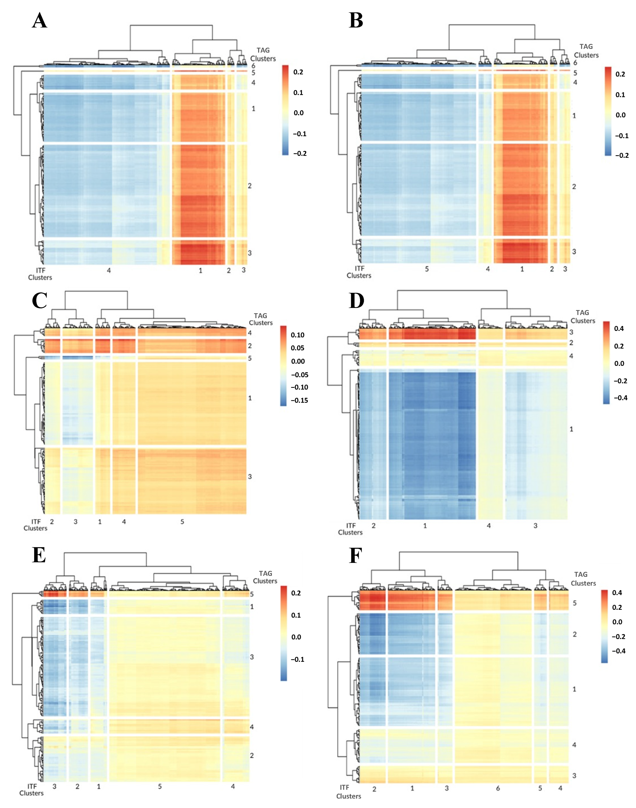 Cancers 14 04856 g003 Cancers 14 04856 g003