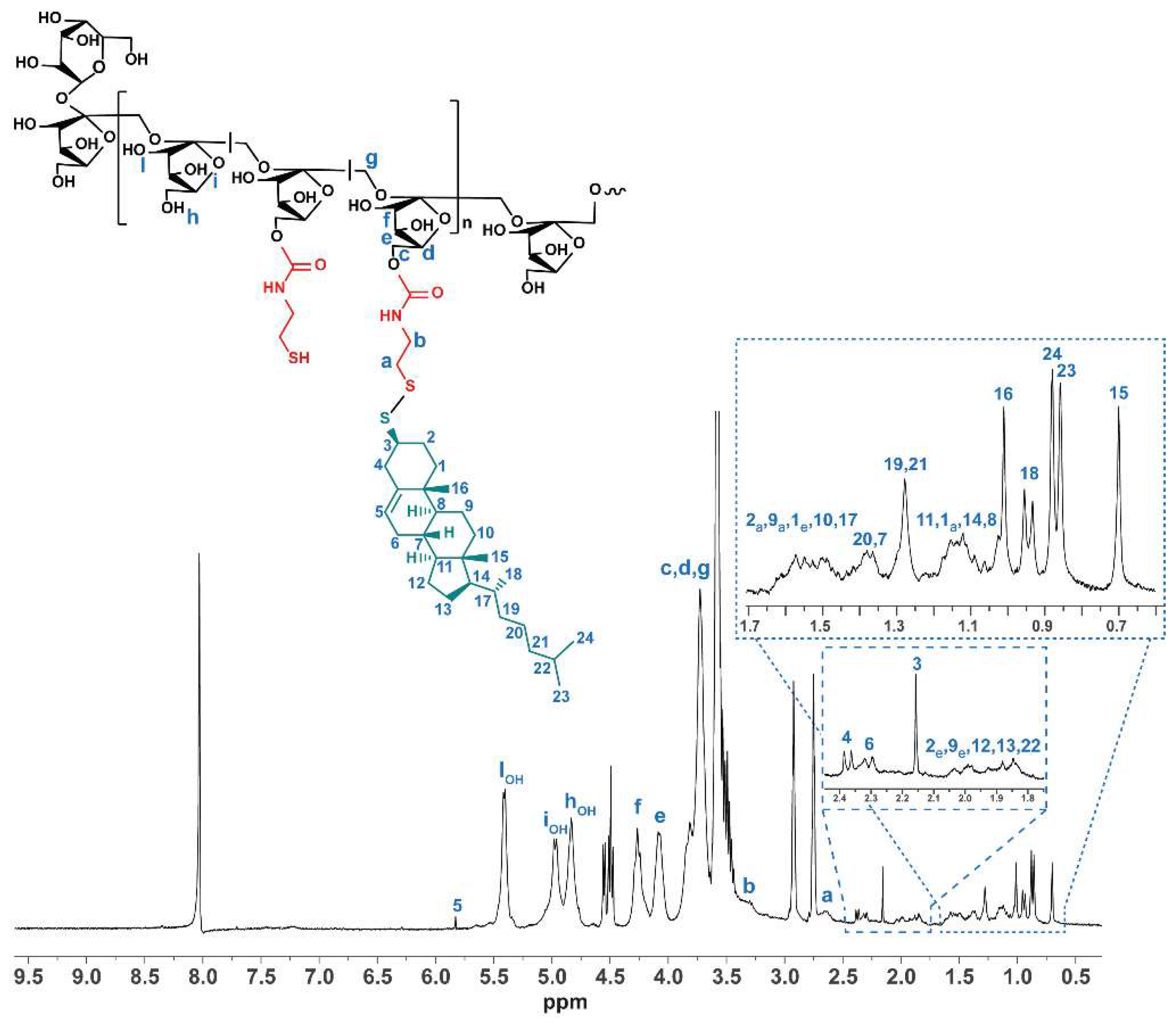 Cancers 14 04857 g002