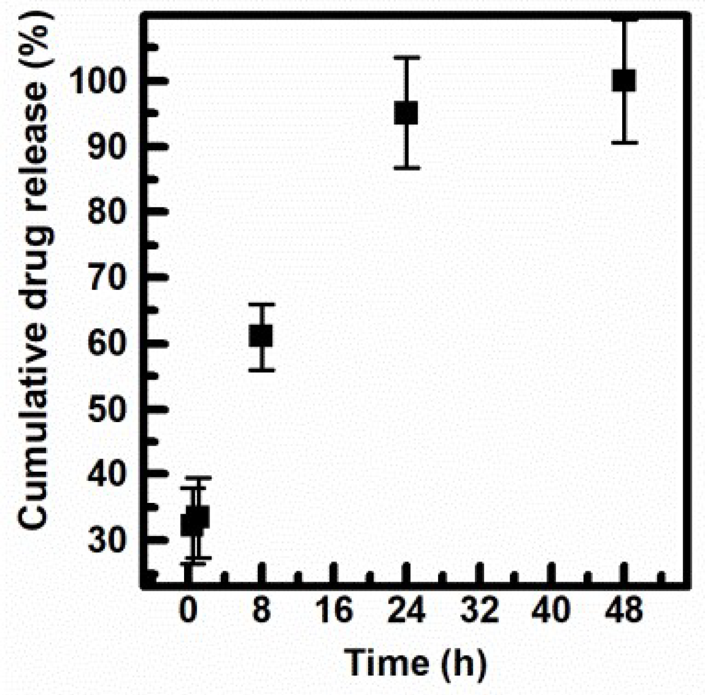 Cancers 14 04857 g006