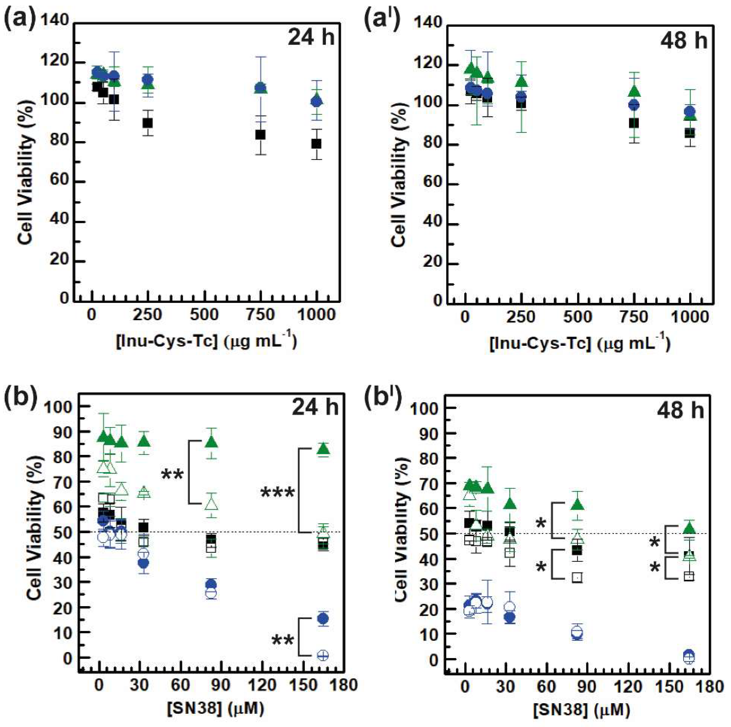 Cancers 14 04857 g008
