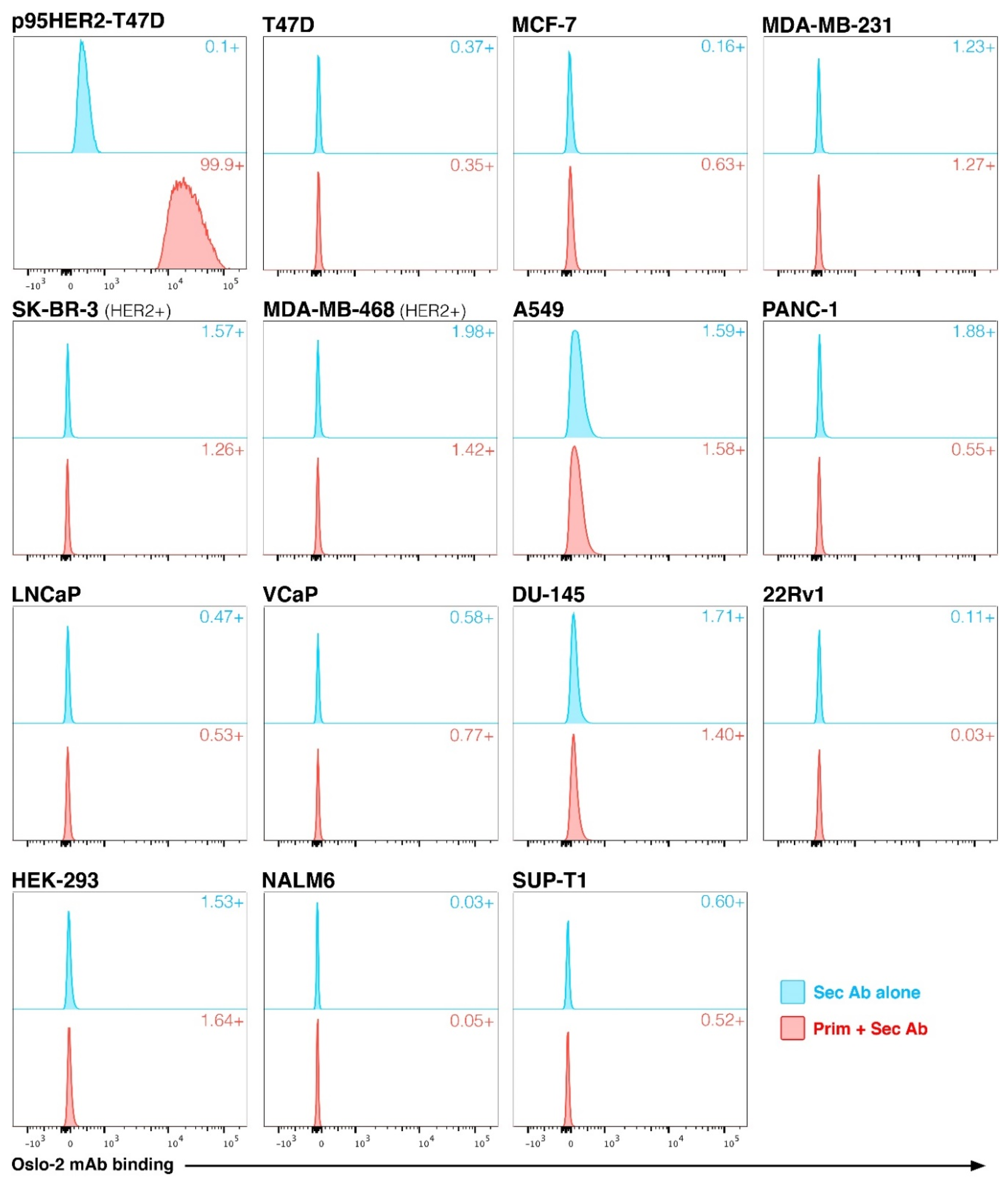 Cancers 14 04859 g002 Cancers 14 04859 g002