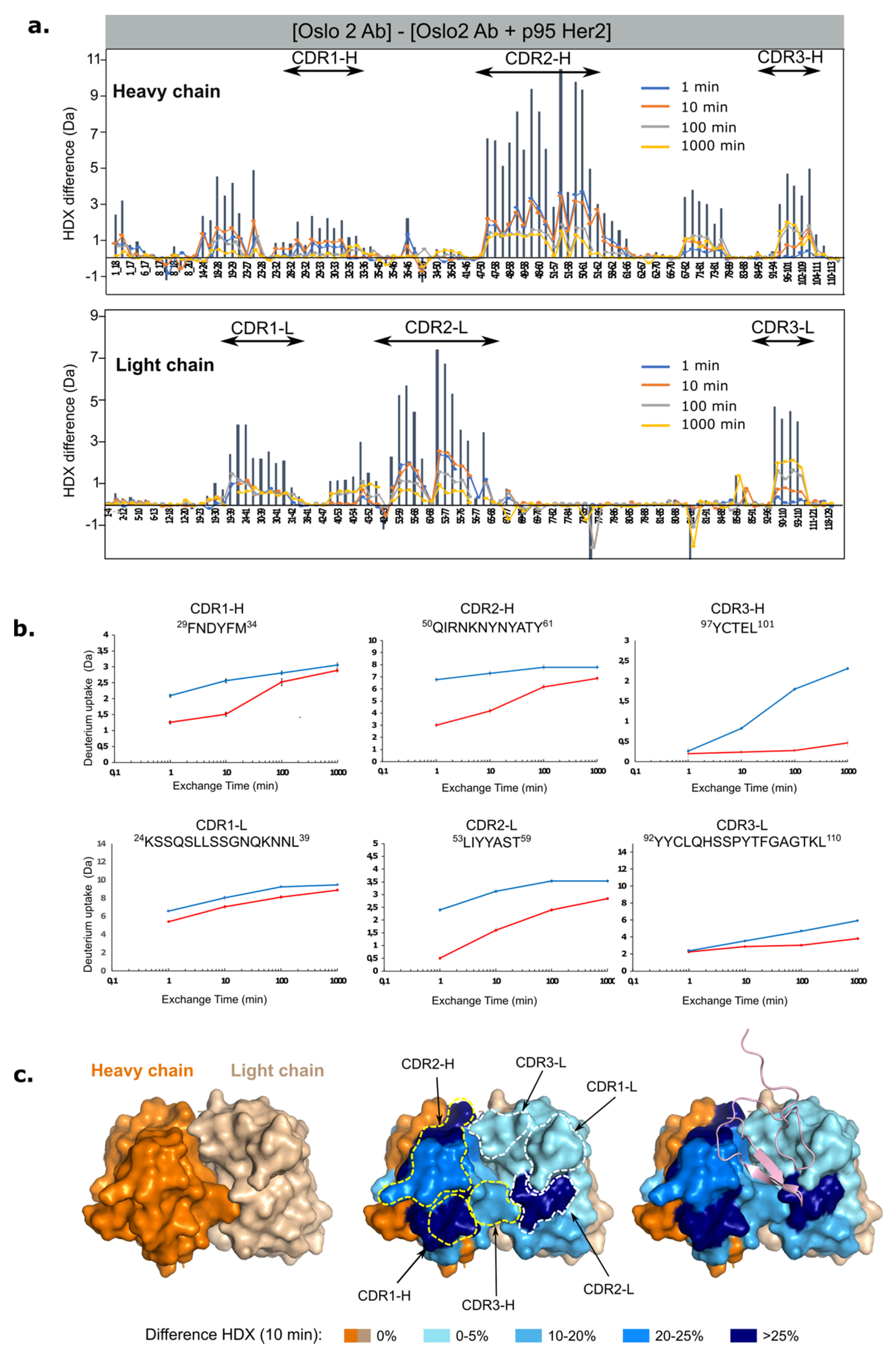 Cancers 14 04859 g008 Cancers 14 04859 g008