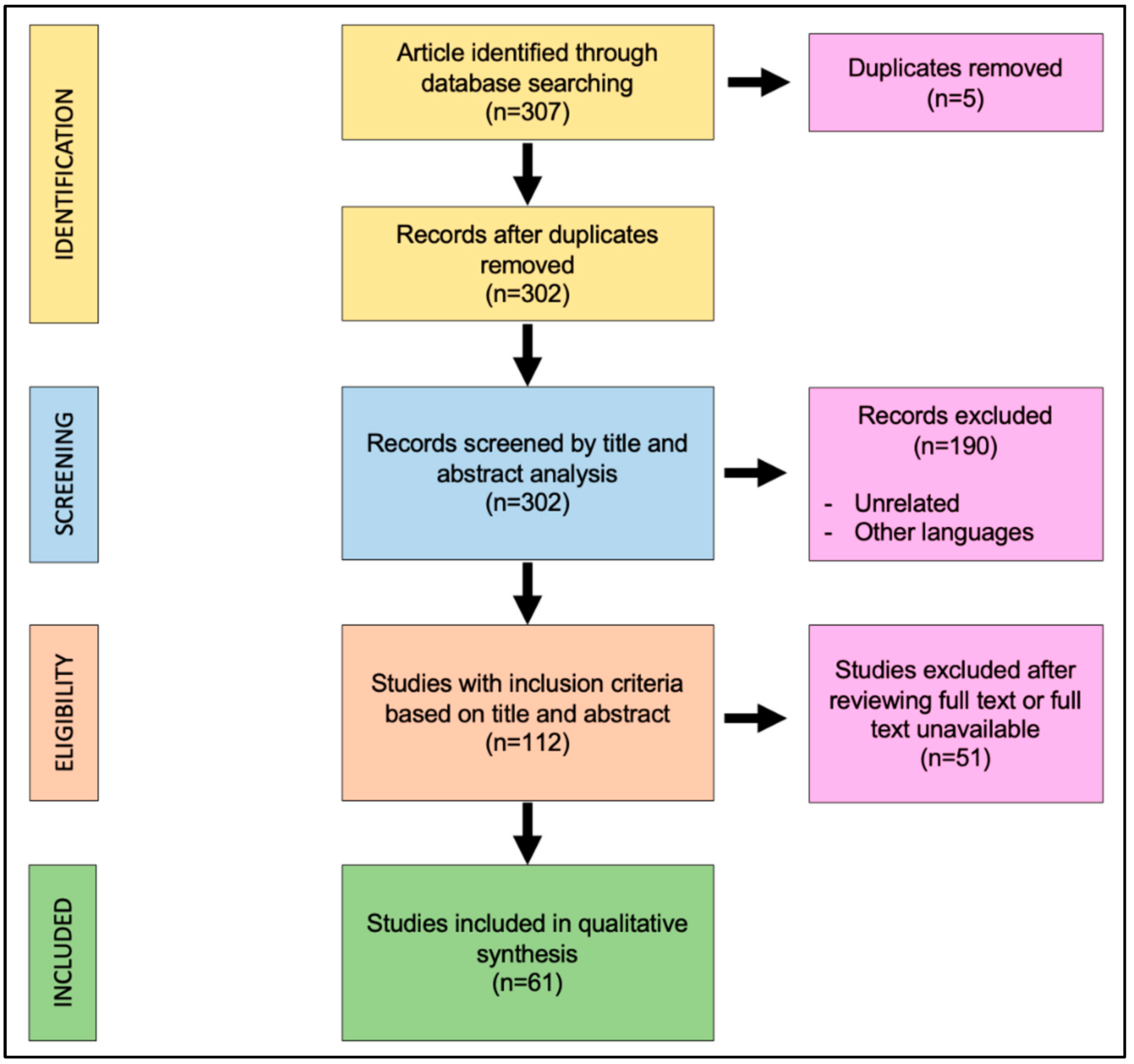 Cancers 14 04862 g001