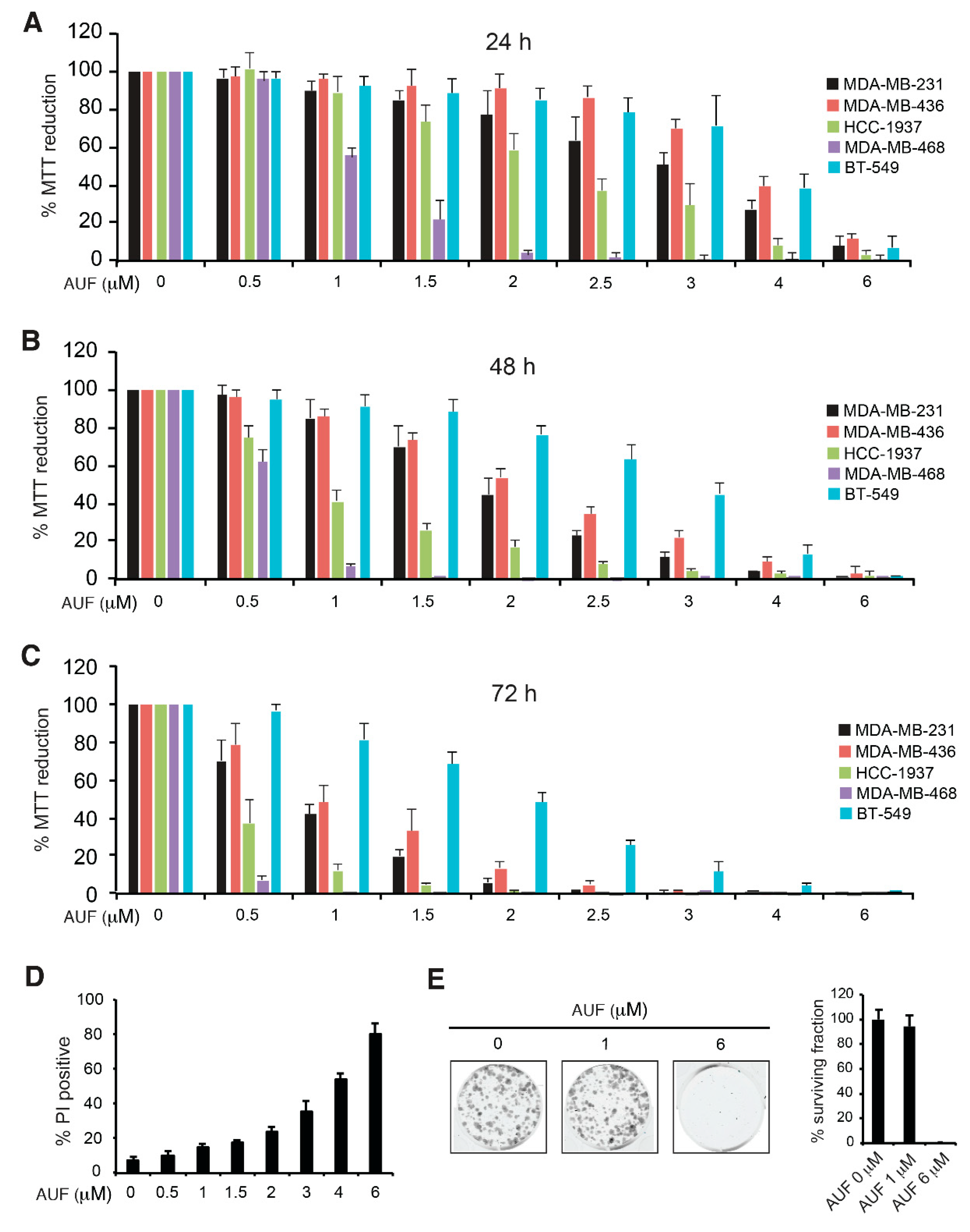 Cancers 14 04864 g001 Cancers 14 04864 g001