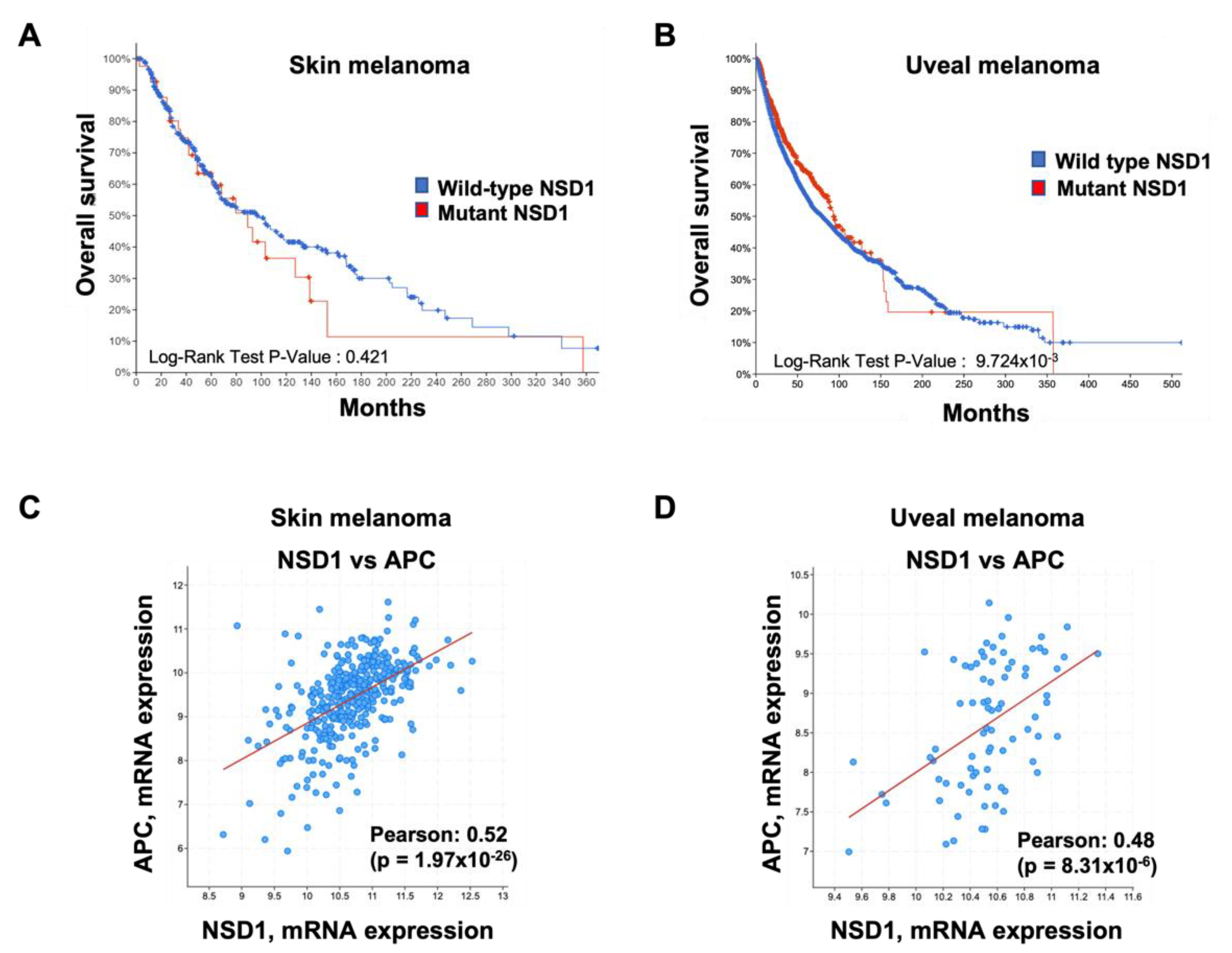 Cancers 14 04865 g003