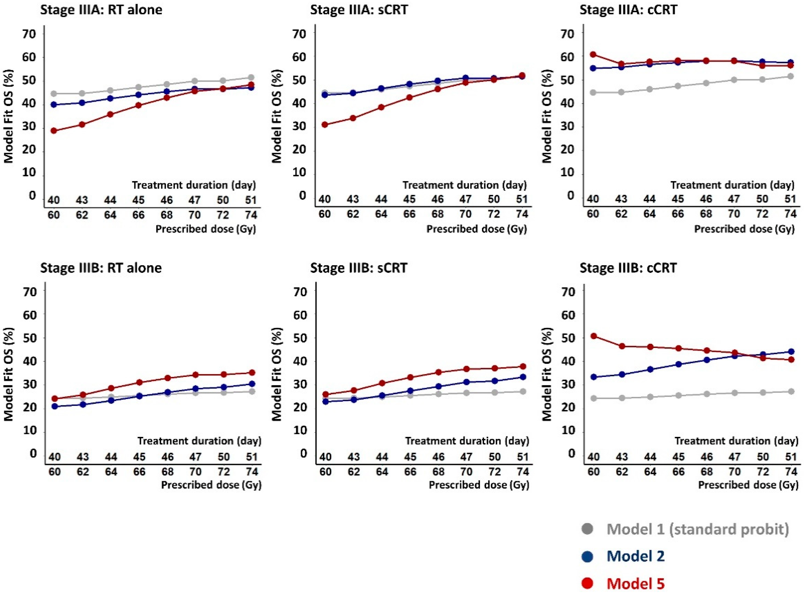 Cancers 14 04869 g004 Cancers 14 04869 g004