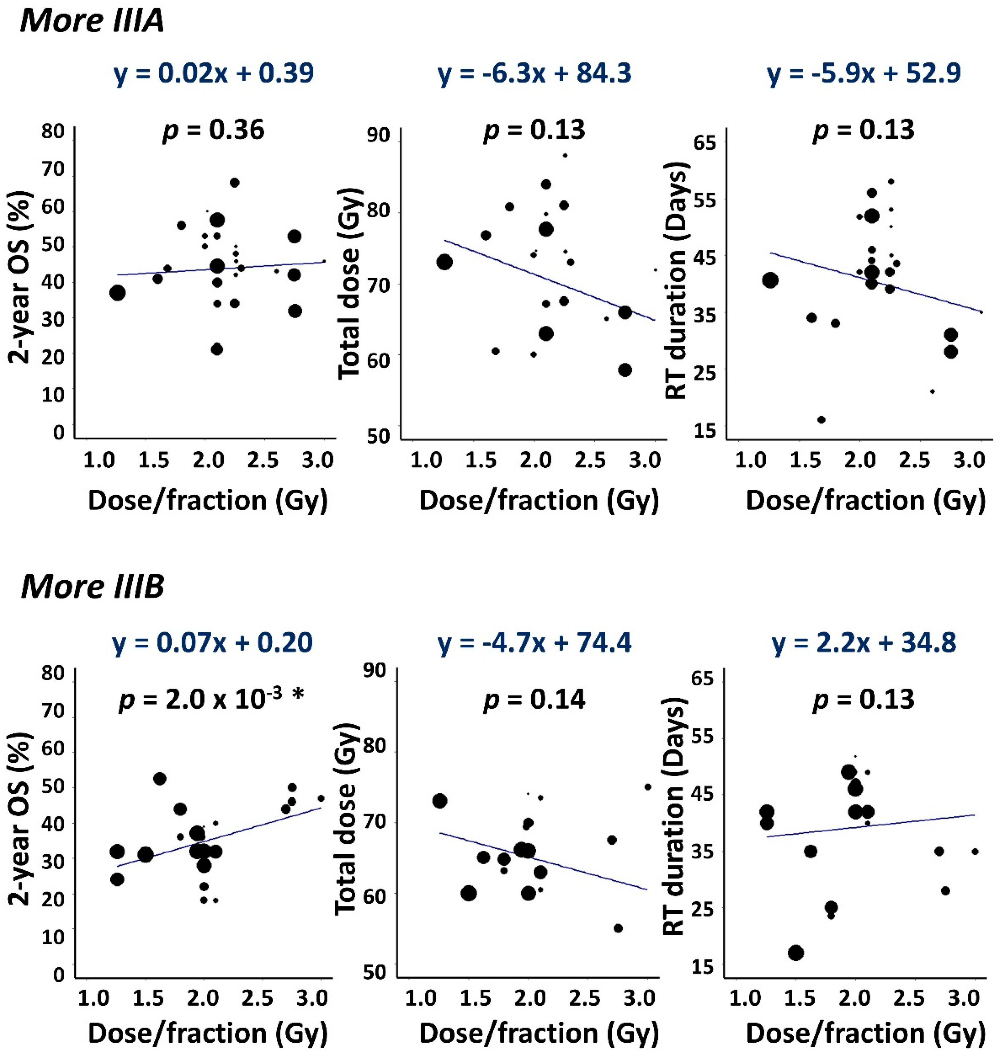 Cancers 14 04869 g005 Cancers 14 04869 g005