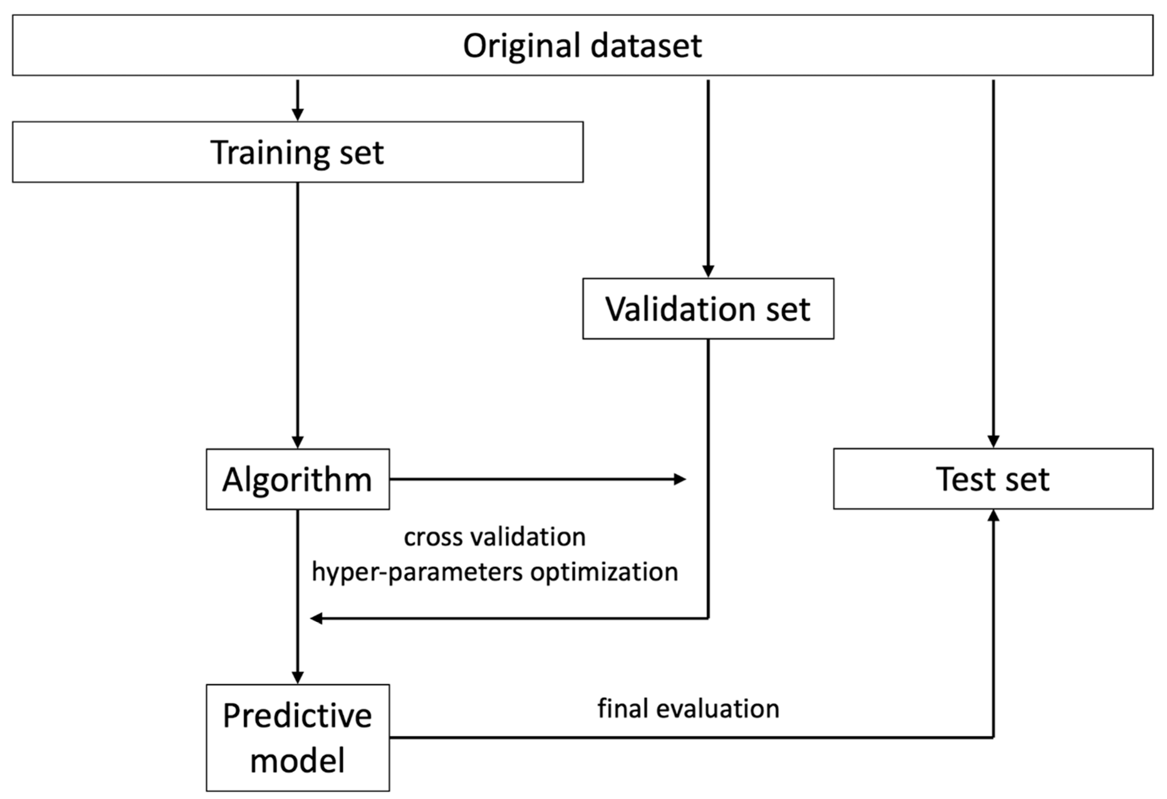 Cancers 14 04871 g003 Cancers 14 04871 g003