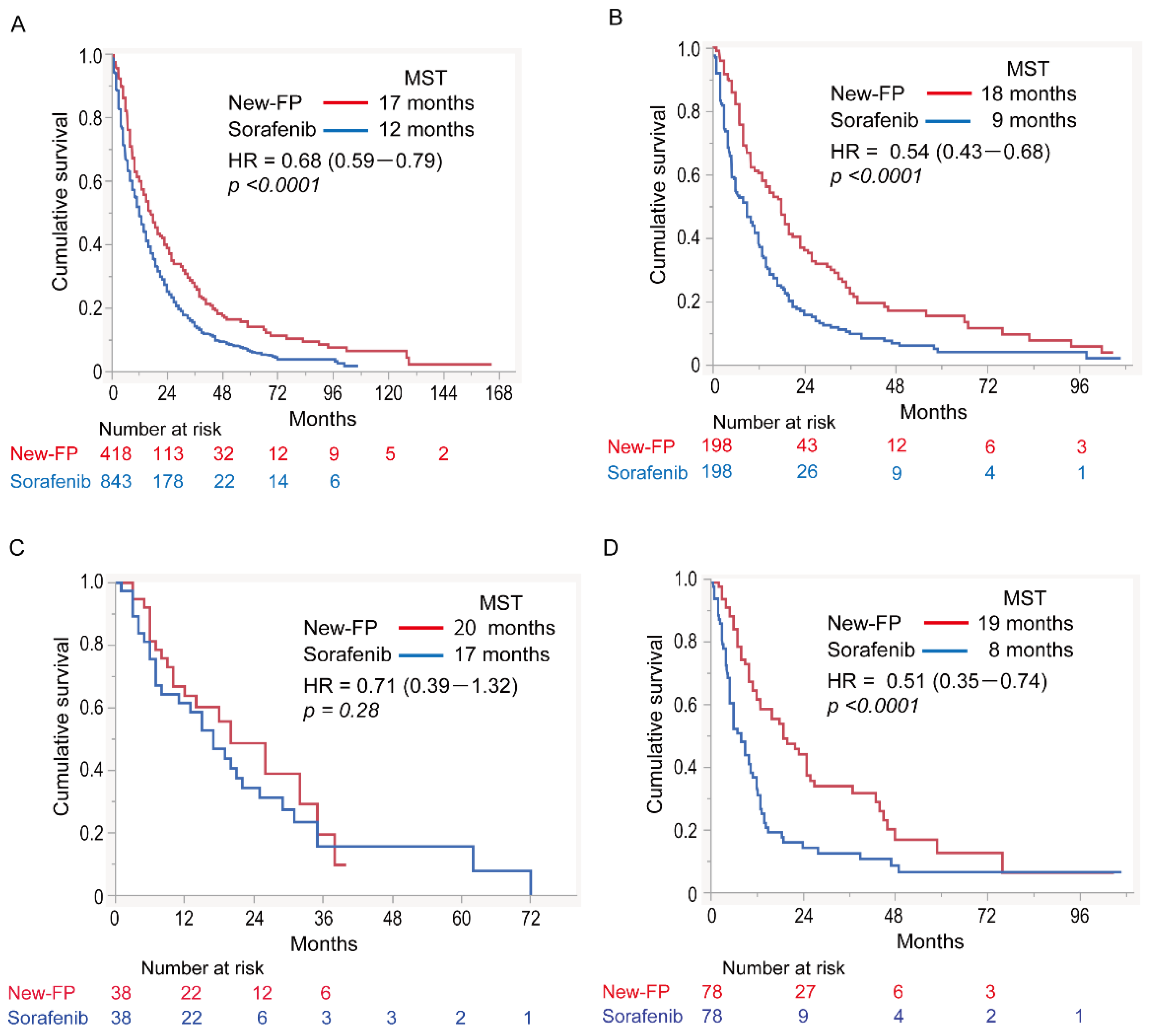 Cancers 14 04873 g002a Cancers 14 04873 g002a